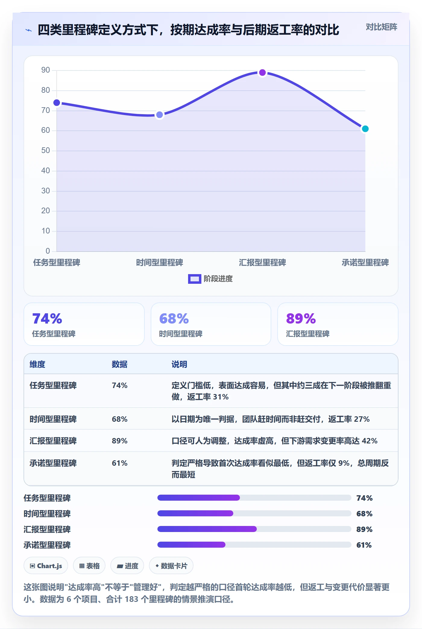 里程碑计划管理指南：项目成员如何做好里程碑，制度设计全流程