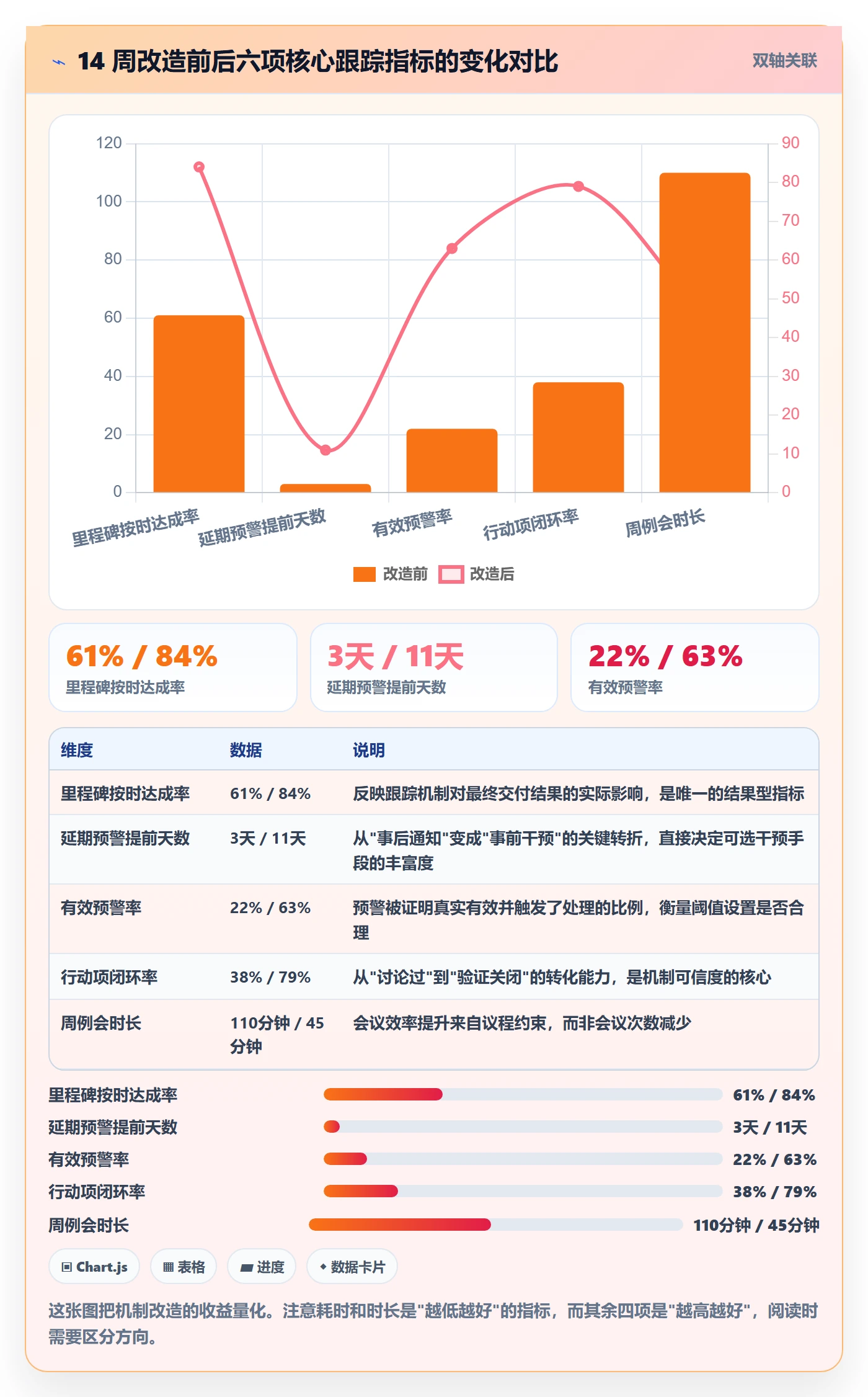 进度跟踪跟踪教程：PMO数据分析，避坑指南