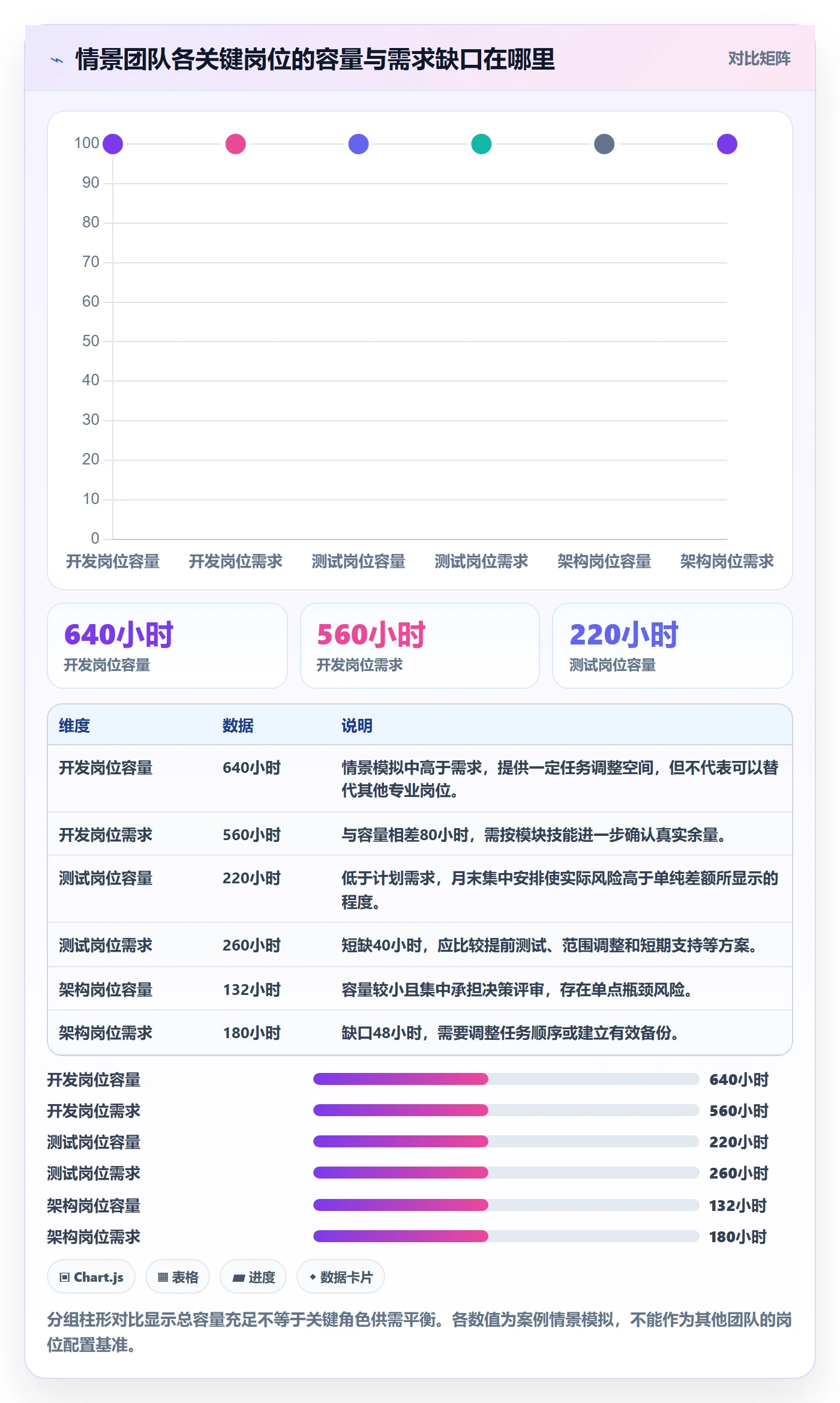 人力资源计划如何做好可用工时?项目经理流程优化与操作步骤