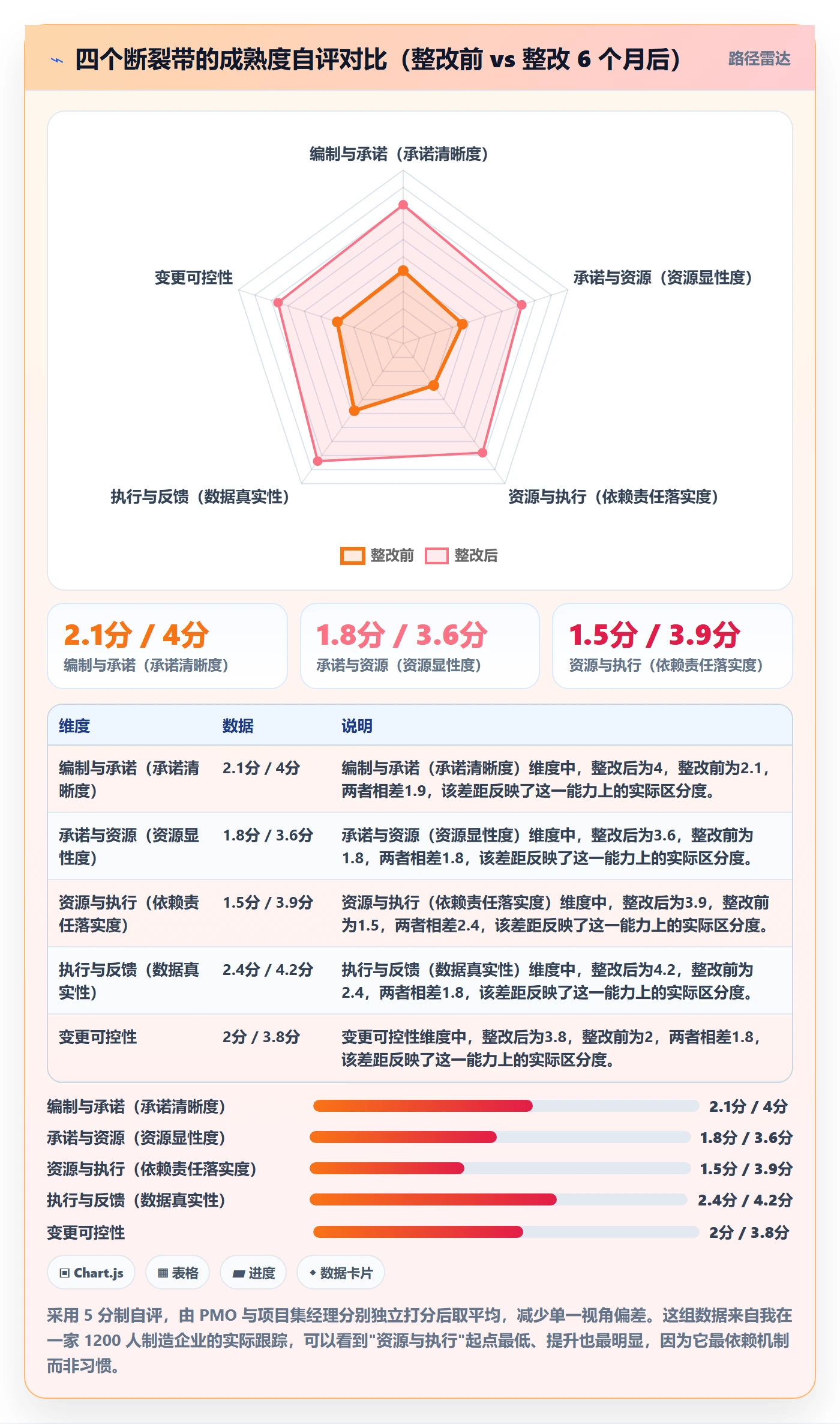 主计划最佳实践:PMO项目规划落地方案,常见问题
