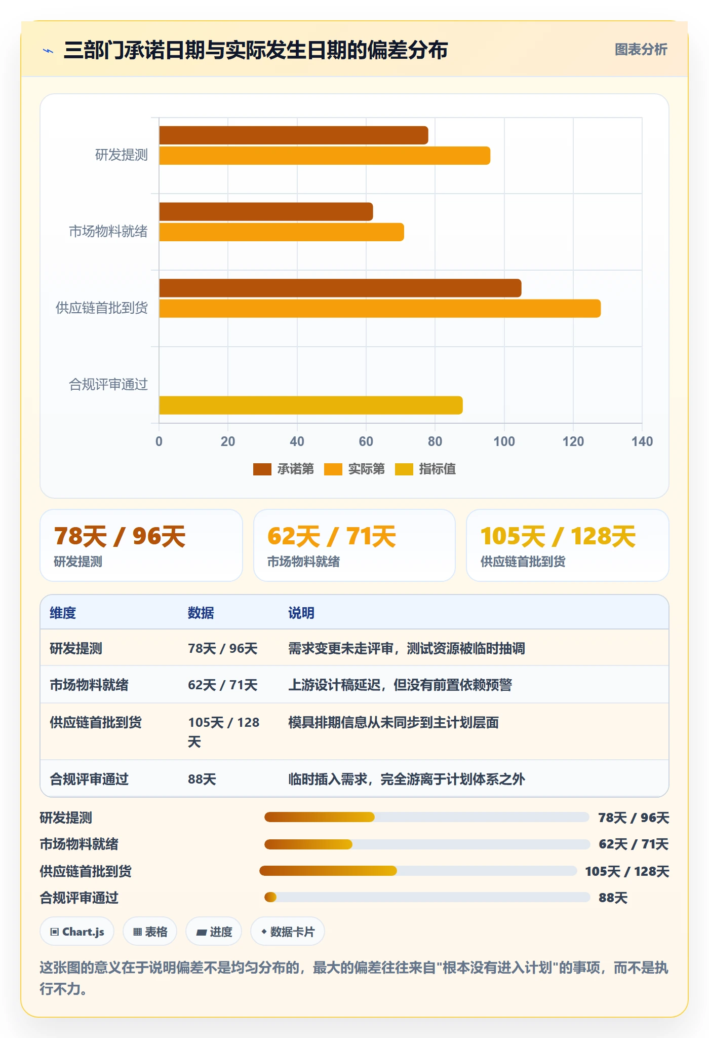 主计划实操方法:跨部门团队提升项目规划效率的流程优化方法与模板