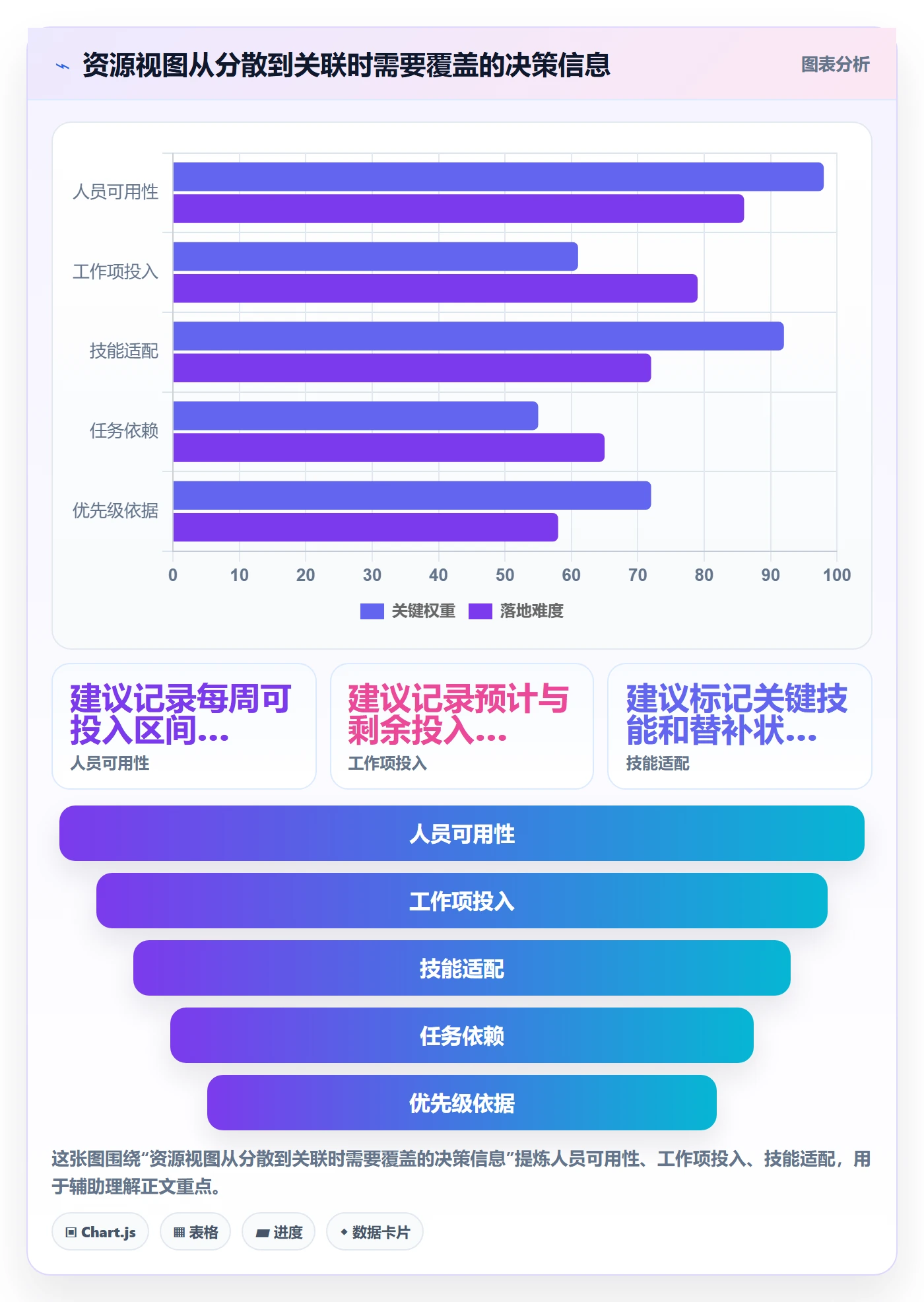 岗位落地方案:项目成员开展资源管理的协同管理案例解析