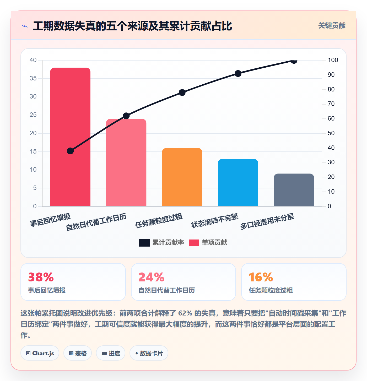 任务属性如何做好实际工期?项目经理最佳实践与操作步骤