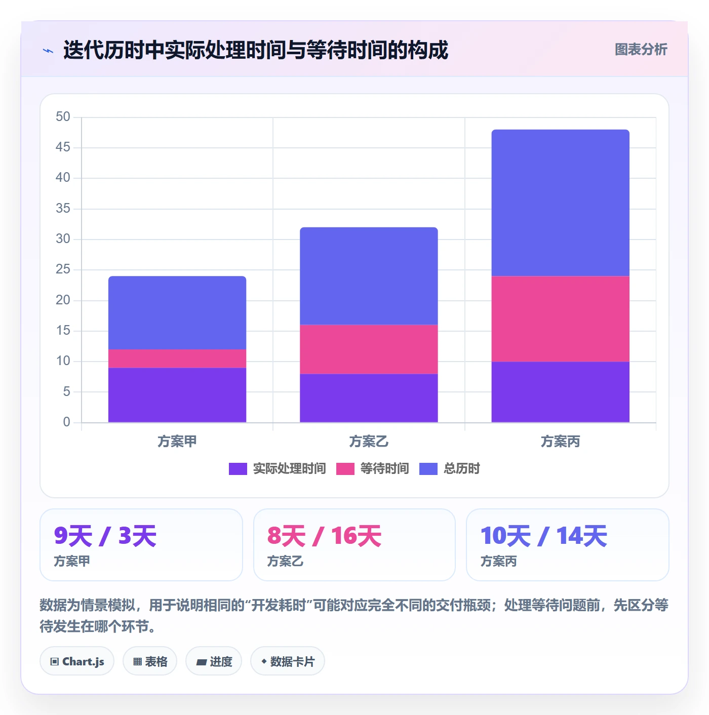 需求排期迭代规划全流程：跨部门团队效率提升与一文讲清