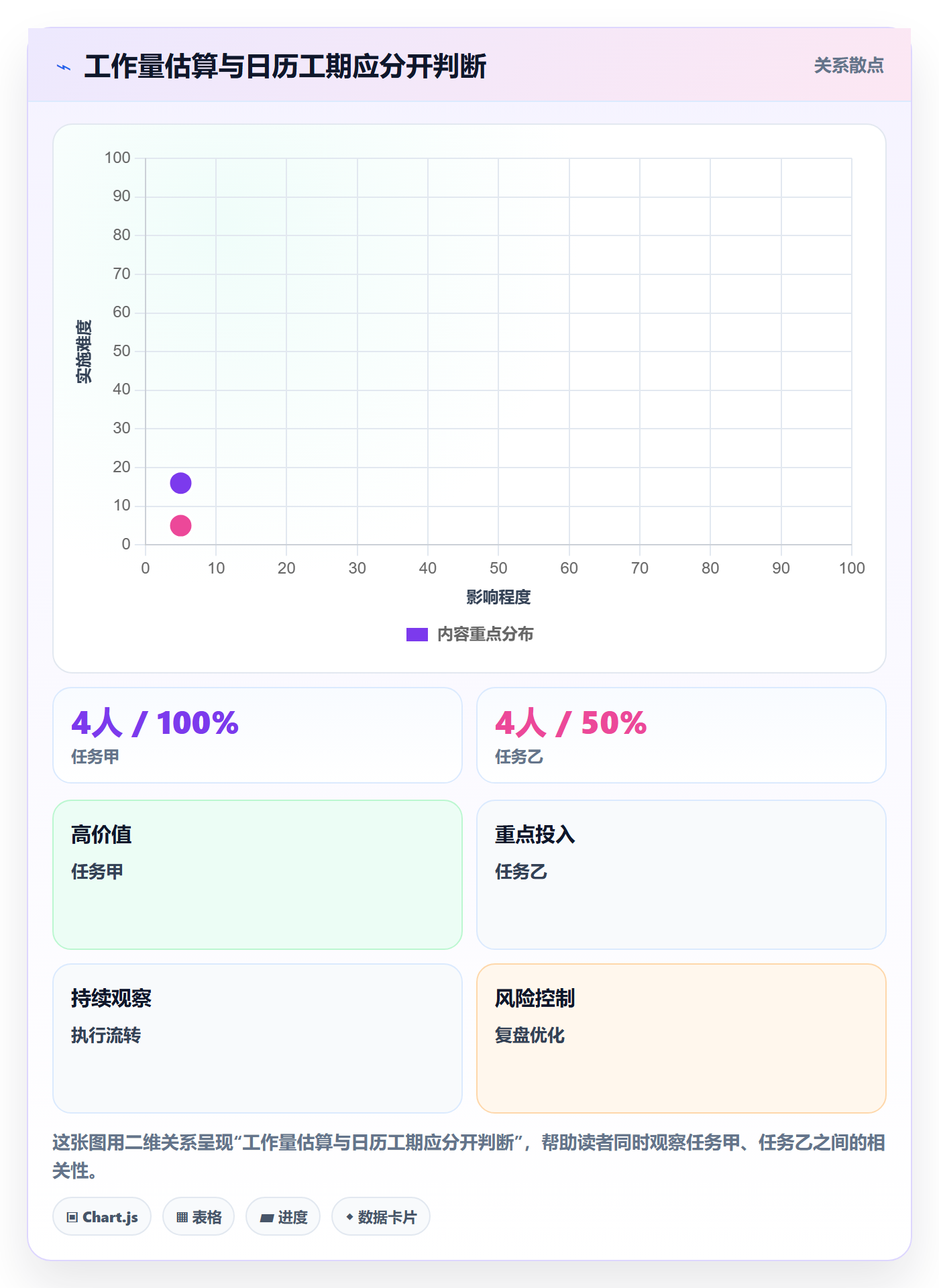 计划时间管理指南:管理层如何做好甘特图,效率提升全流程