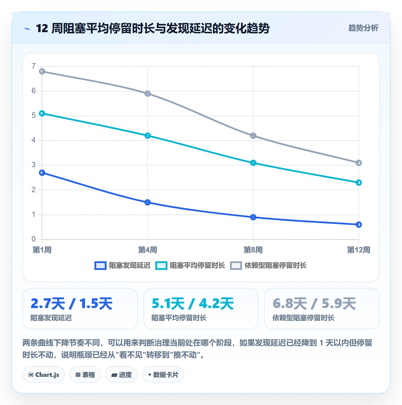 任务执行阻塞教程:项目经理风险控制,避坑指南