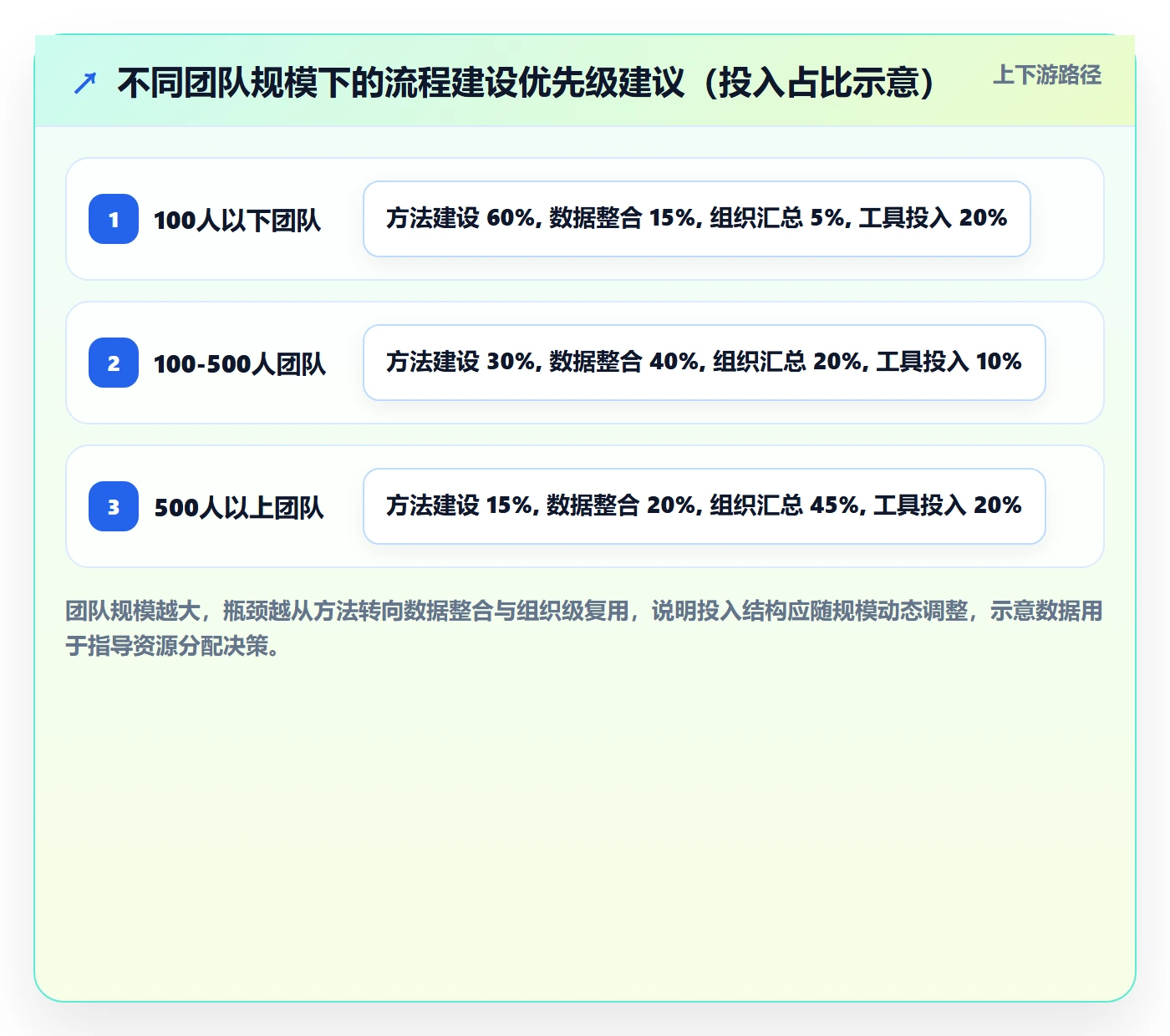 延期原因落地方案：项目经理开展延期管理的流程优化案例解析