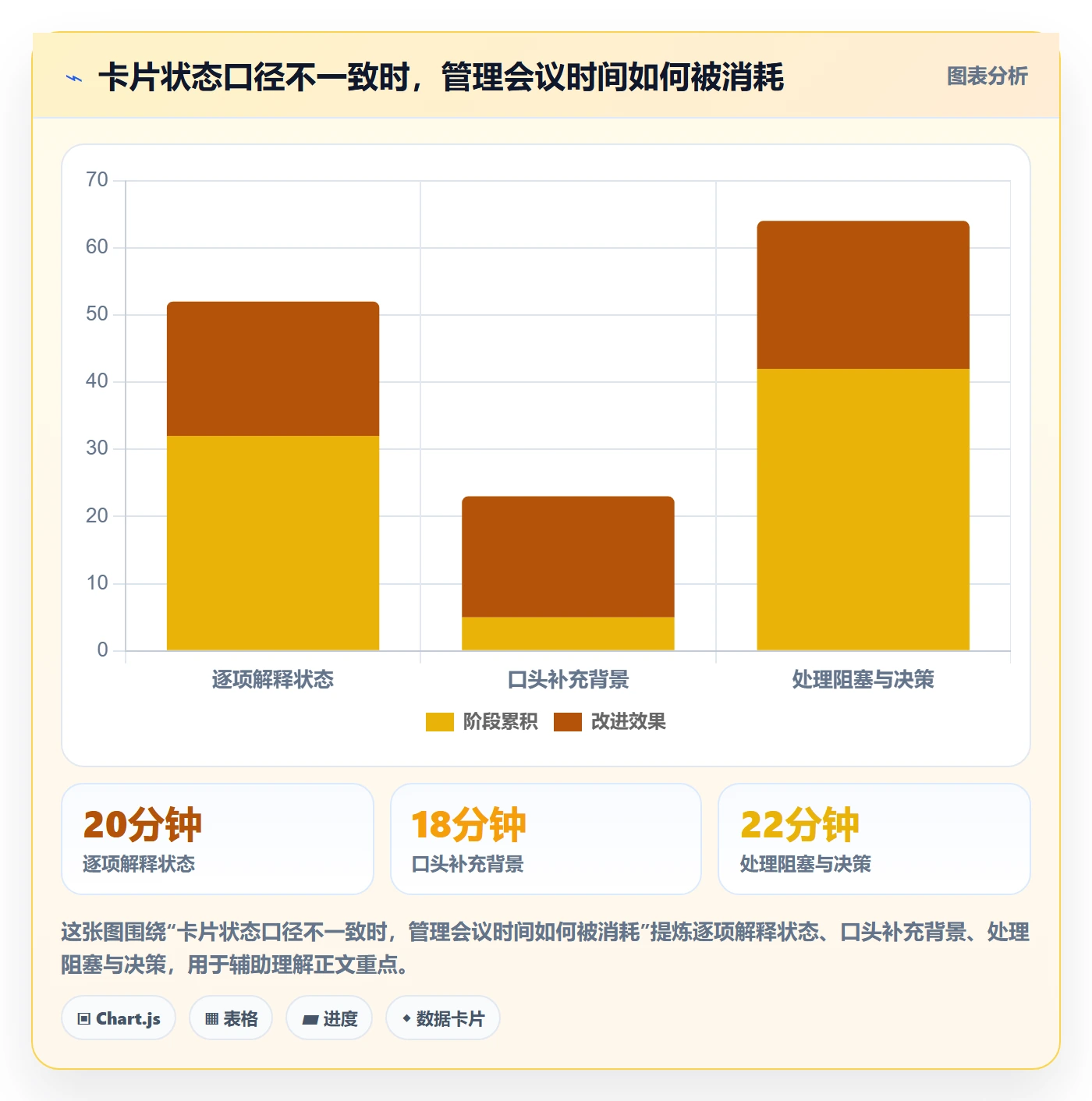 卡片管理方法大全:管理层看板协同管理落地清单
