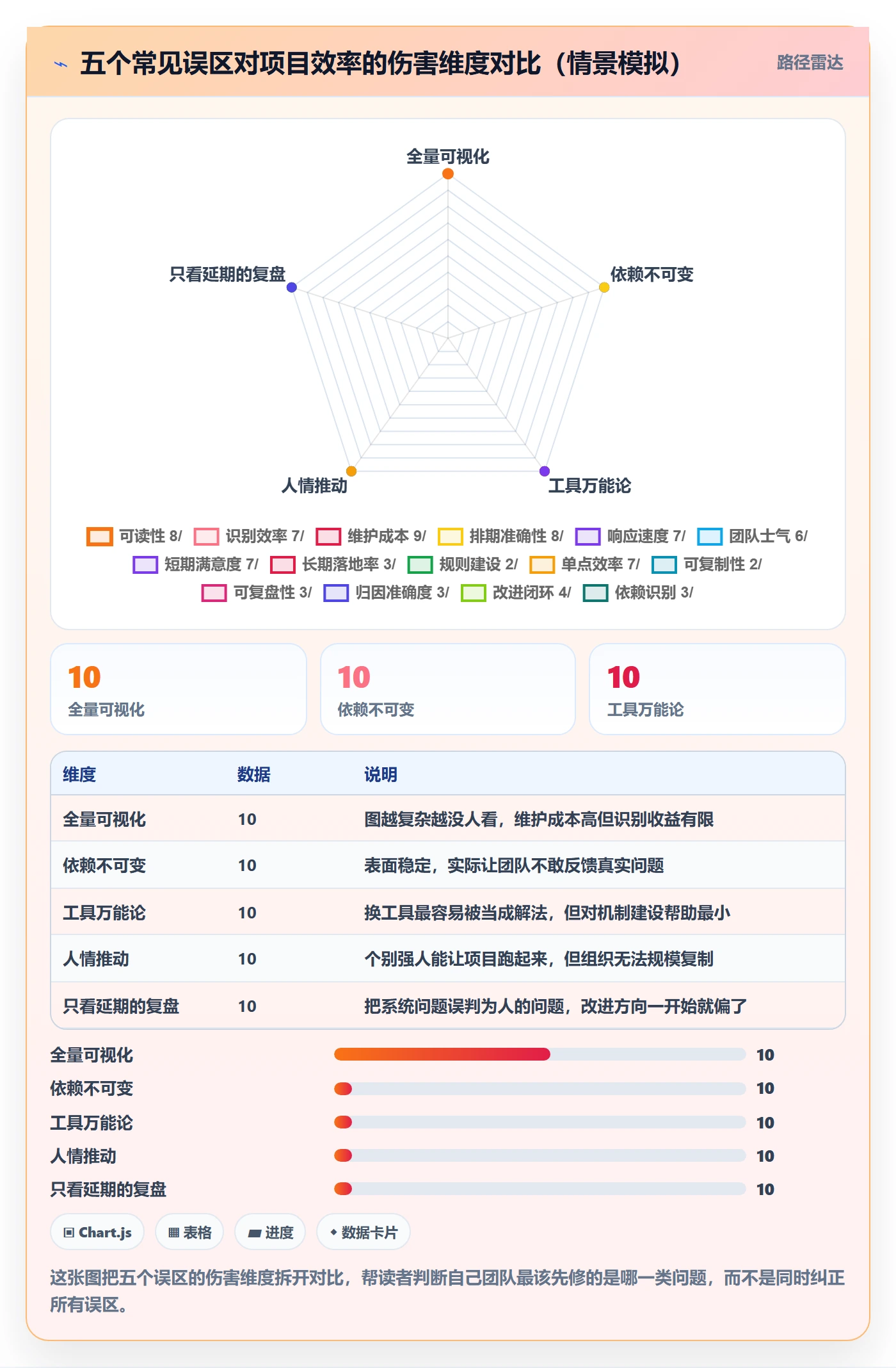 任务依赖SS全流程：项目成员效率提升与一文讲清