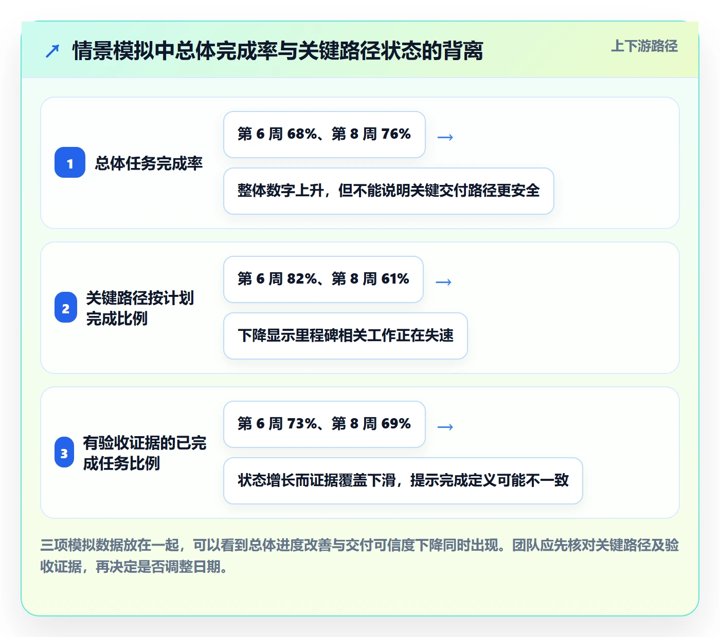 进度跟踪如何做好动态？项目成员风险控制与操作步骤