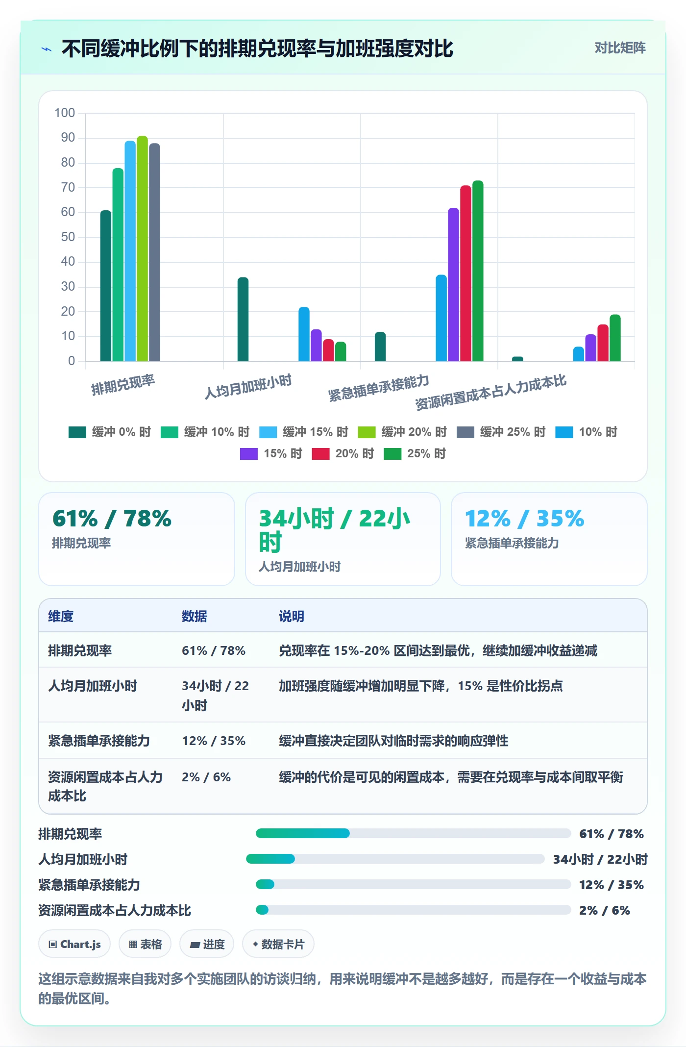 人力资源计划如何做好资源负载？实施团队最佳实践与操作步骤