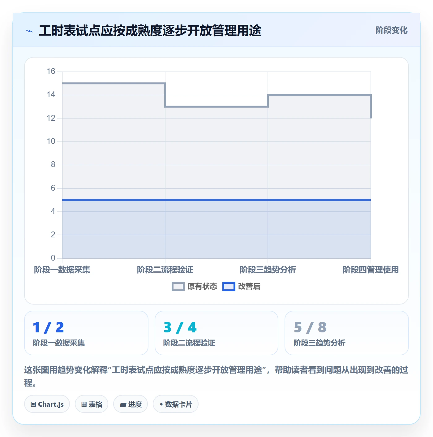 审批落地方案：研发团队开展工时表的效率提升案例解析