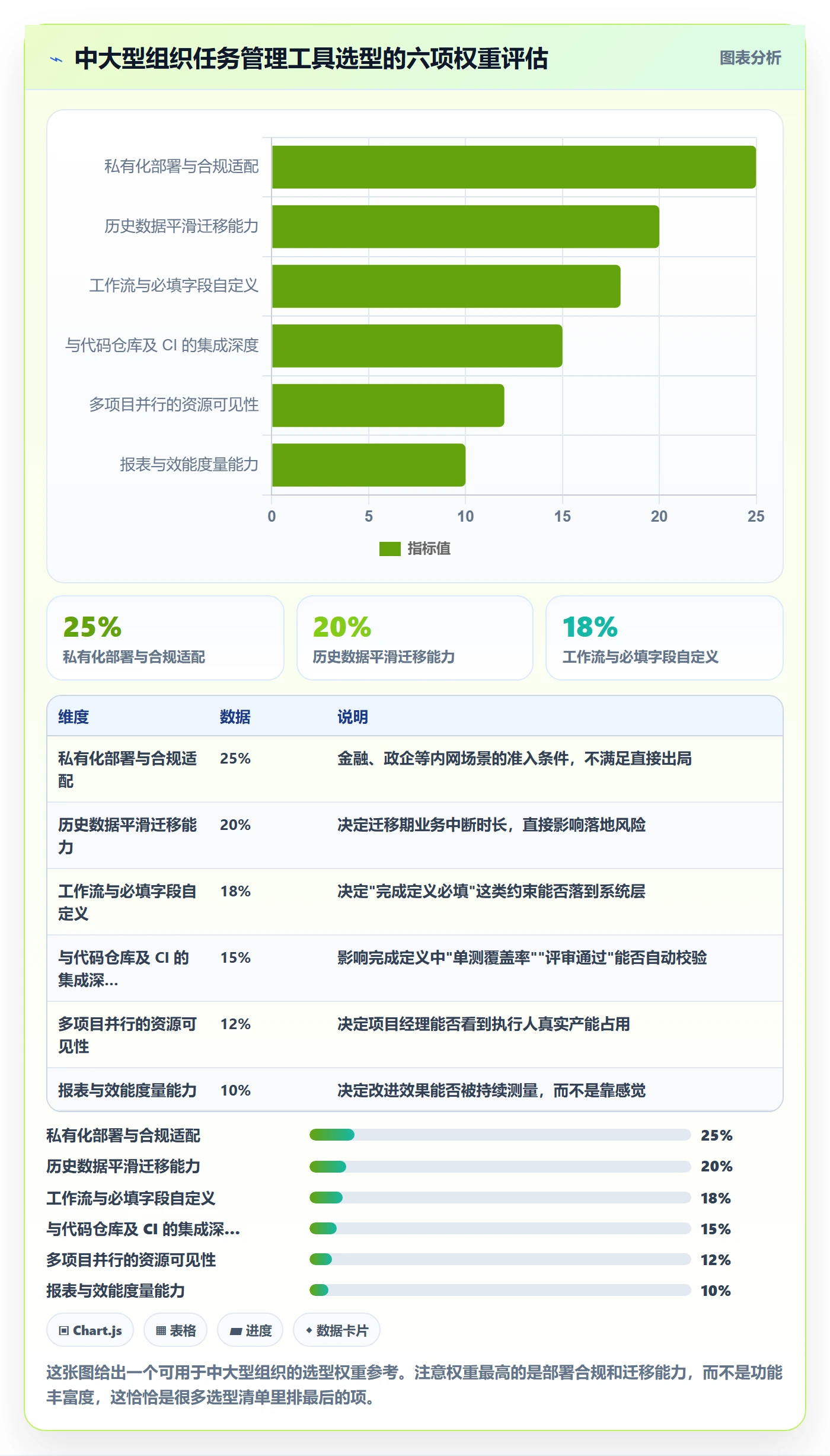 任务管理如何做好执行人?项目经理实操方法与操作步骤
