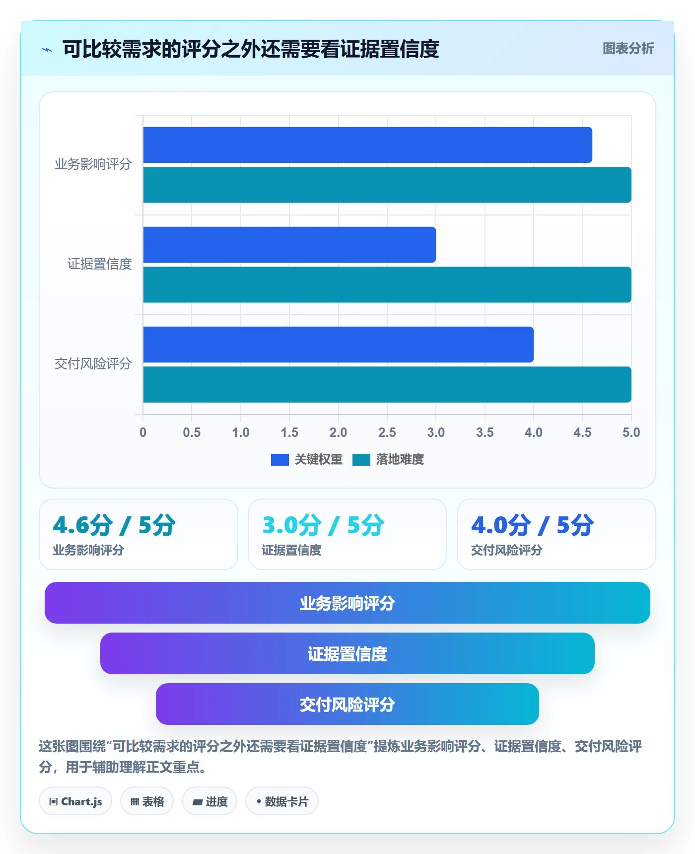 需求优先级落地方案:PMO开展需求管理的风险控制案例解析