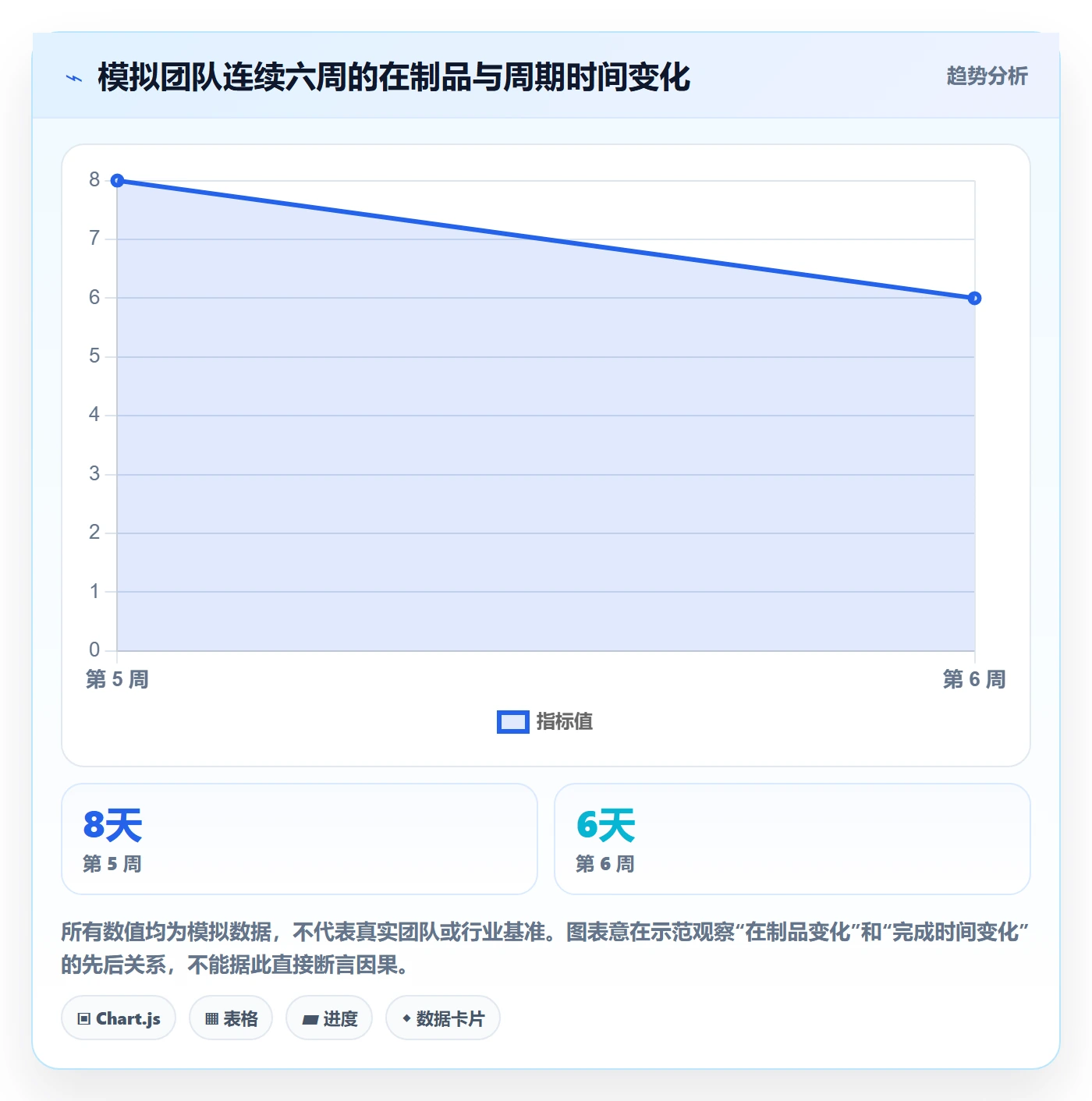 Kanban流程与规范：研发团队看板入门指南关键指标
