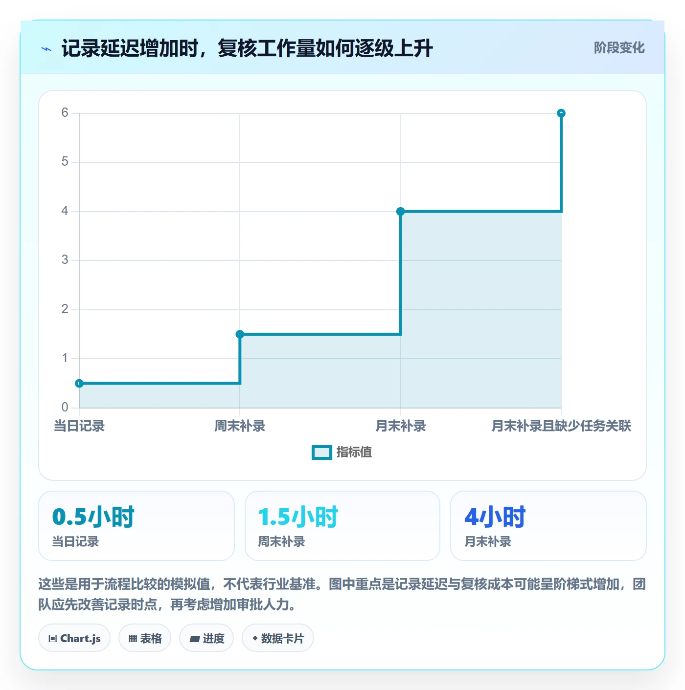 工时表任务工时教程:跨部门团队最佳实践,避坑指南