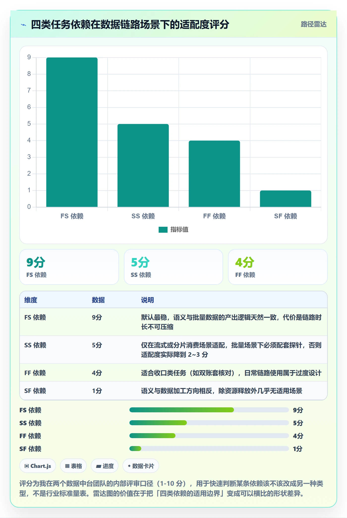 任务依赖SS教程:跨部门团队数据分析,避坑指南