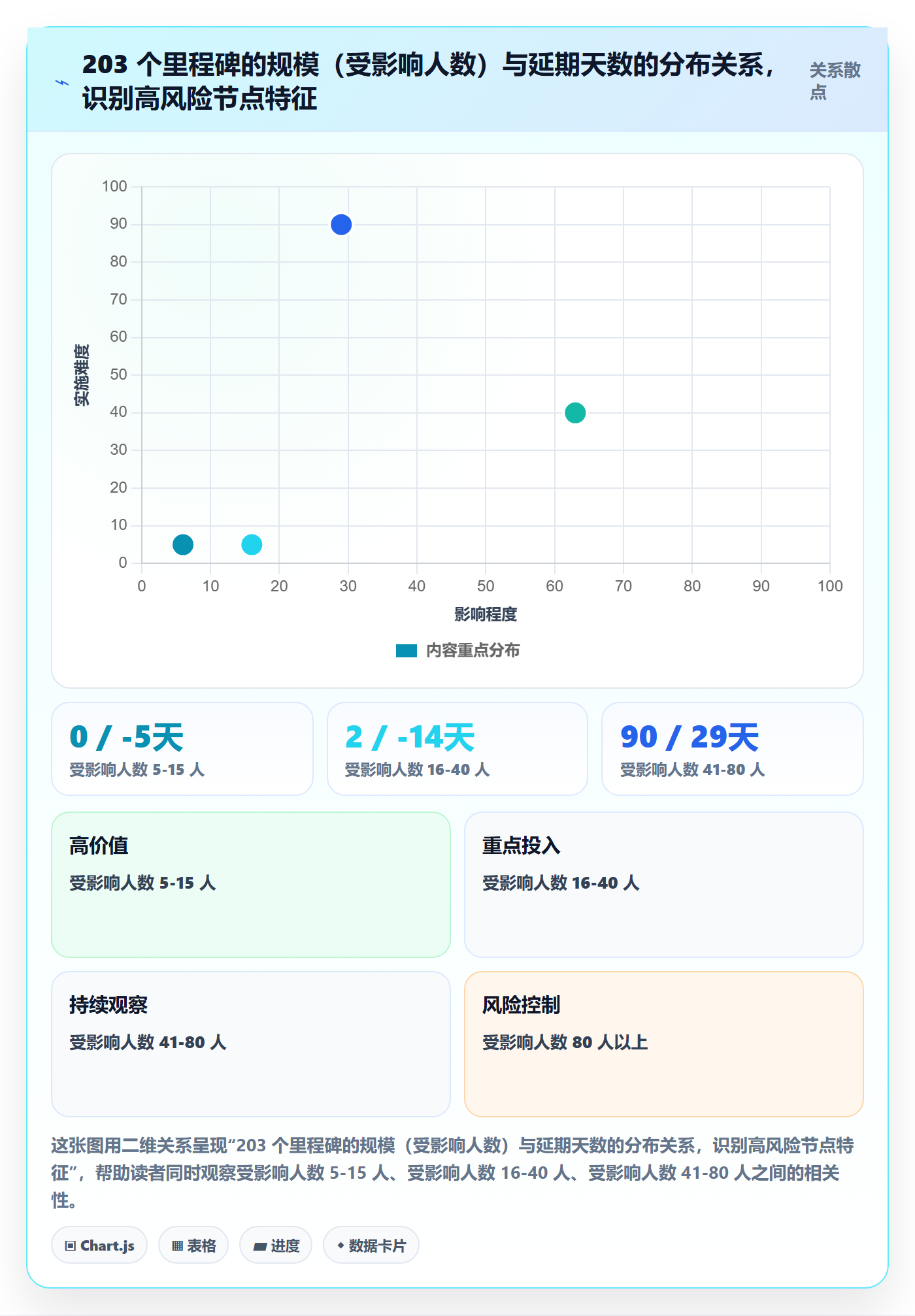 里程碑节点状态全流程:企业管理者数据分析与一文讲清