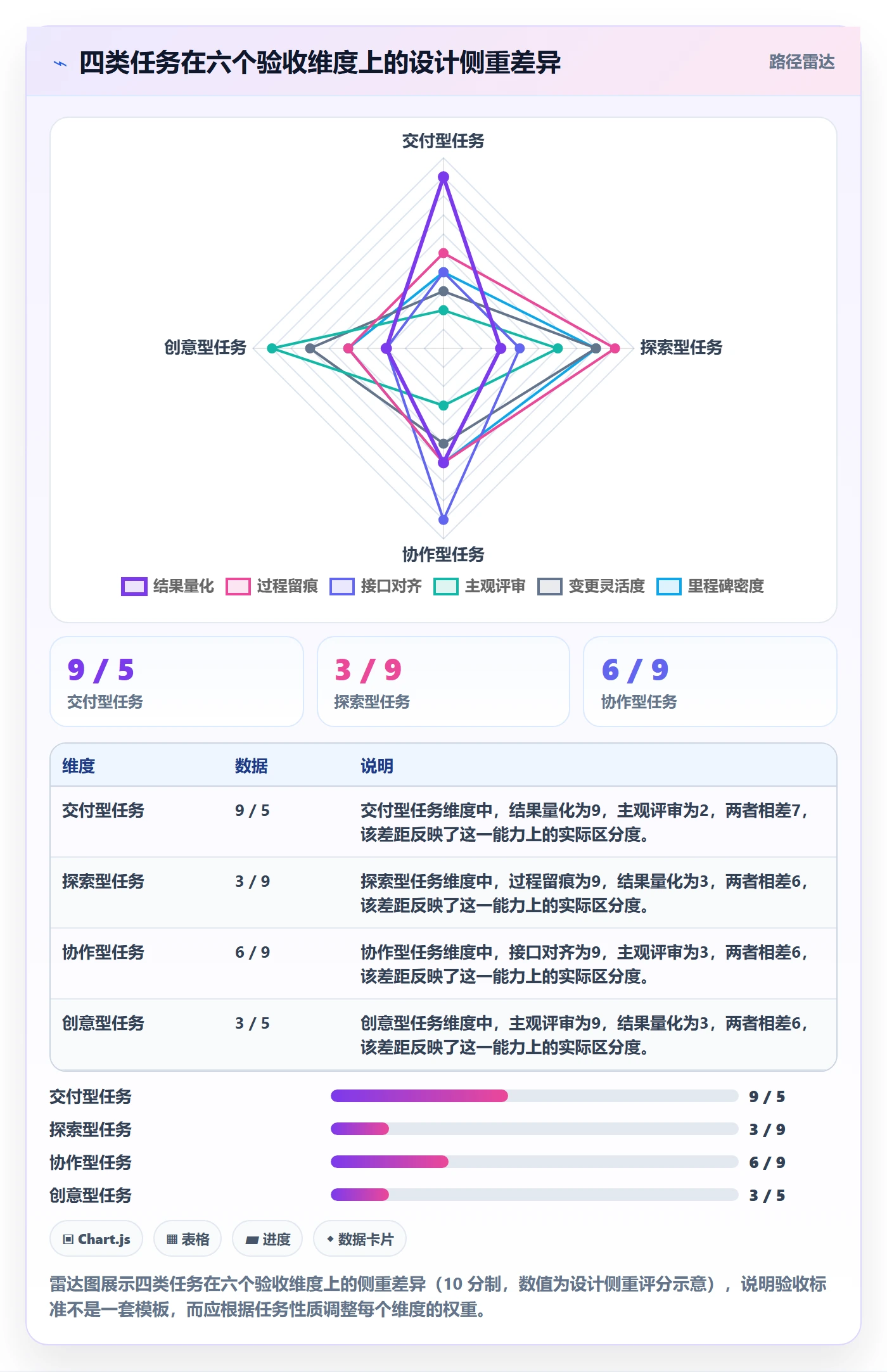 验收标准怎么做?管理层最佳实践:任务验收从0到1