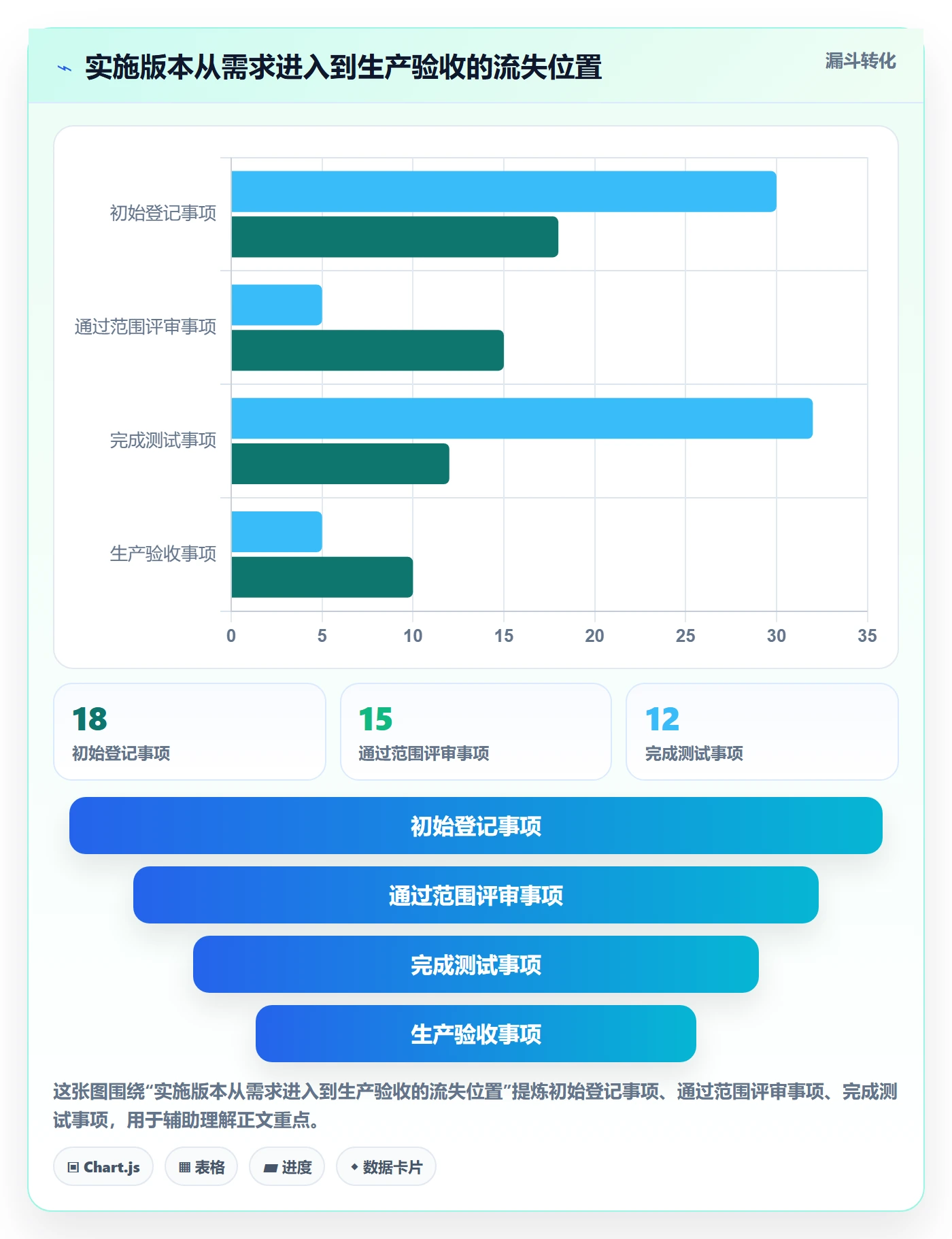 版本管理版本计划教程:实施团队入门指南,避坑指南