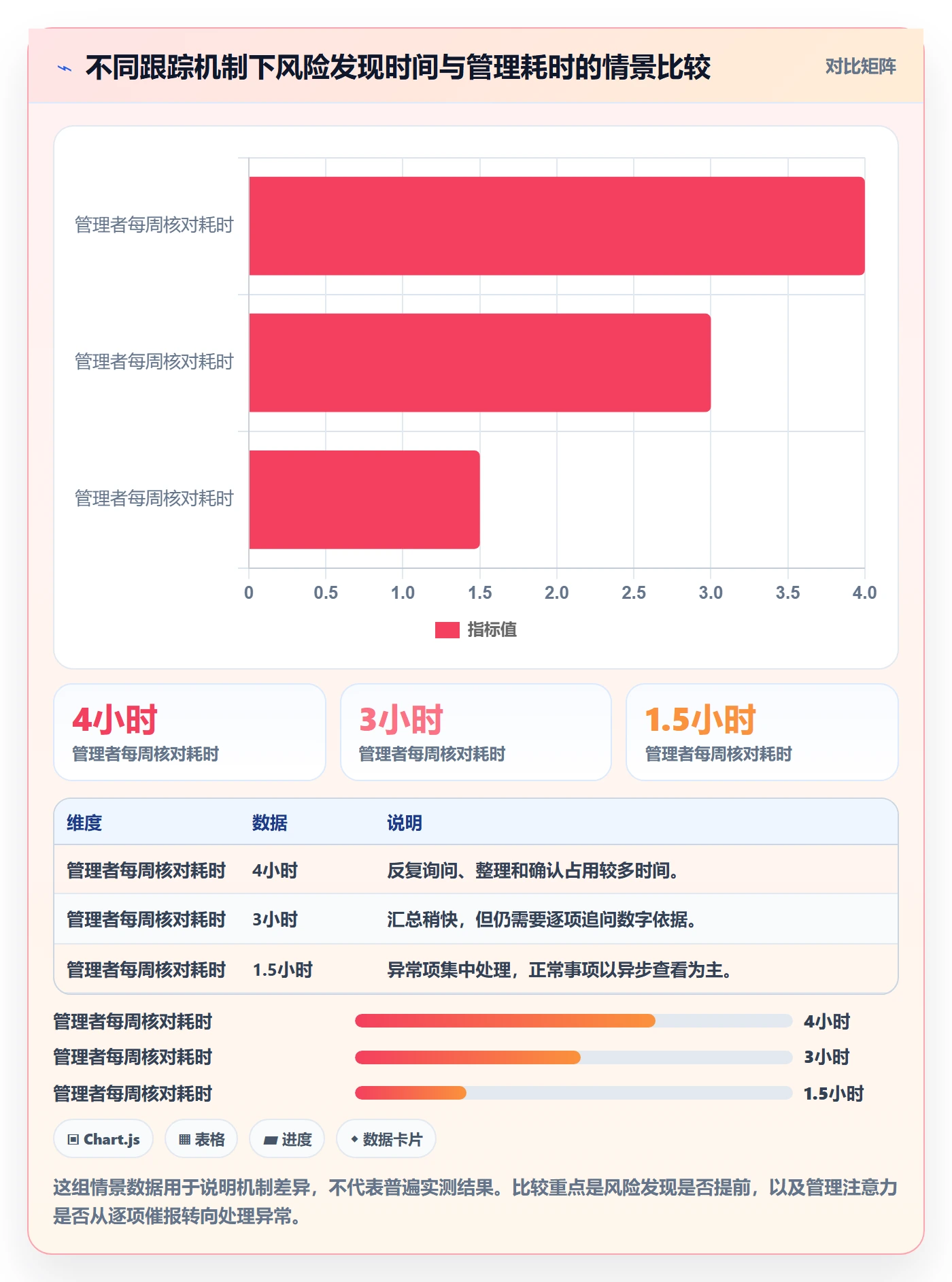 进展怎么做？研发团队制度设计：进度跟踪从0到1