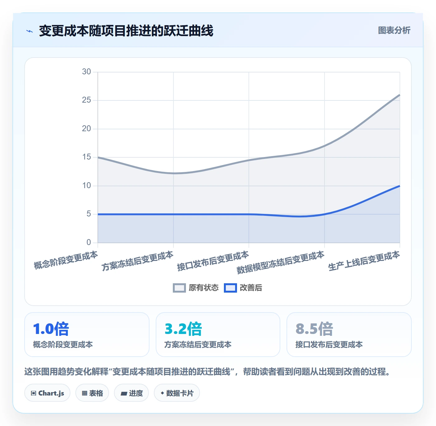项目阶段阶段划分全流程:项目负责人最佳实践与一文讲清