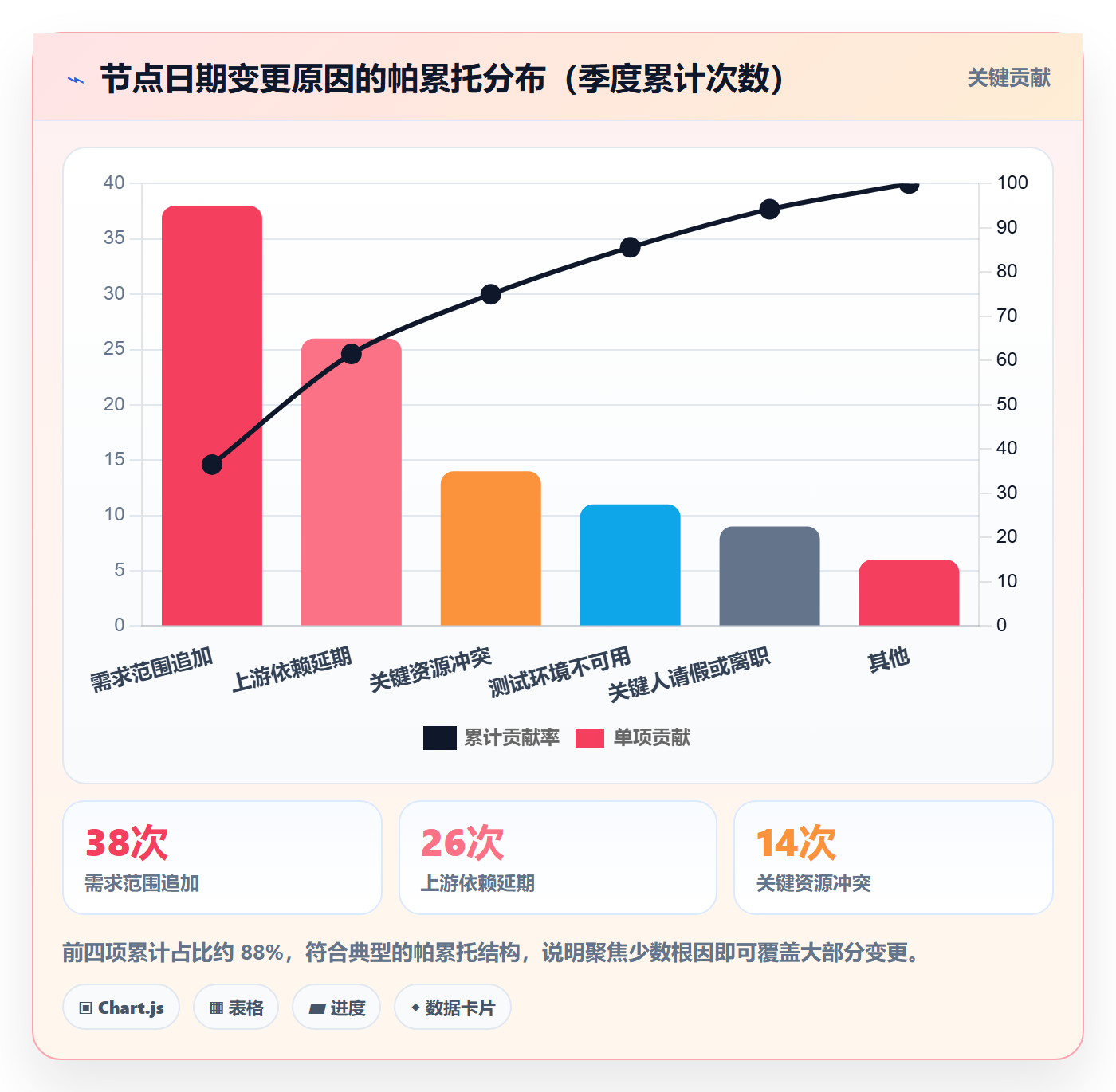 节点日期流程与规范:项目经理里程碑落地方案关键指标