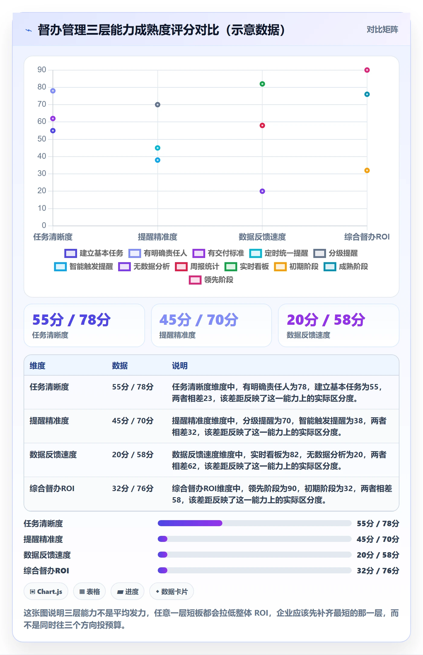 督办管理方法大全：企业管理者任务提醒数据分析落地清单
