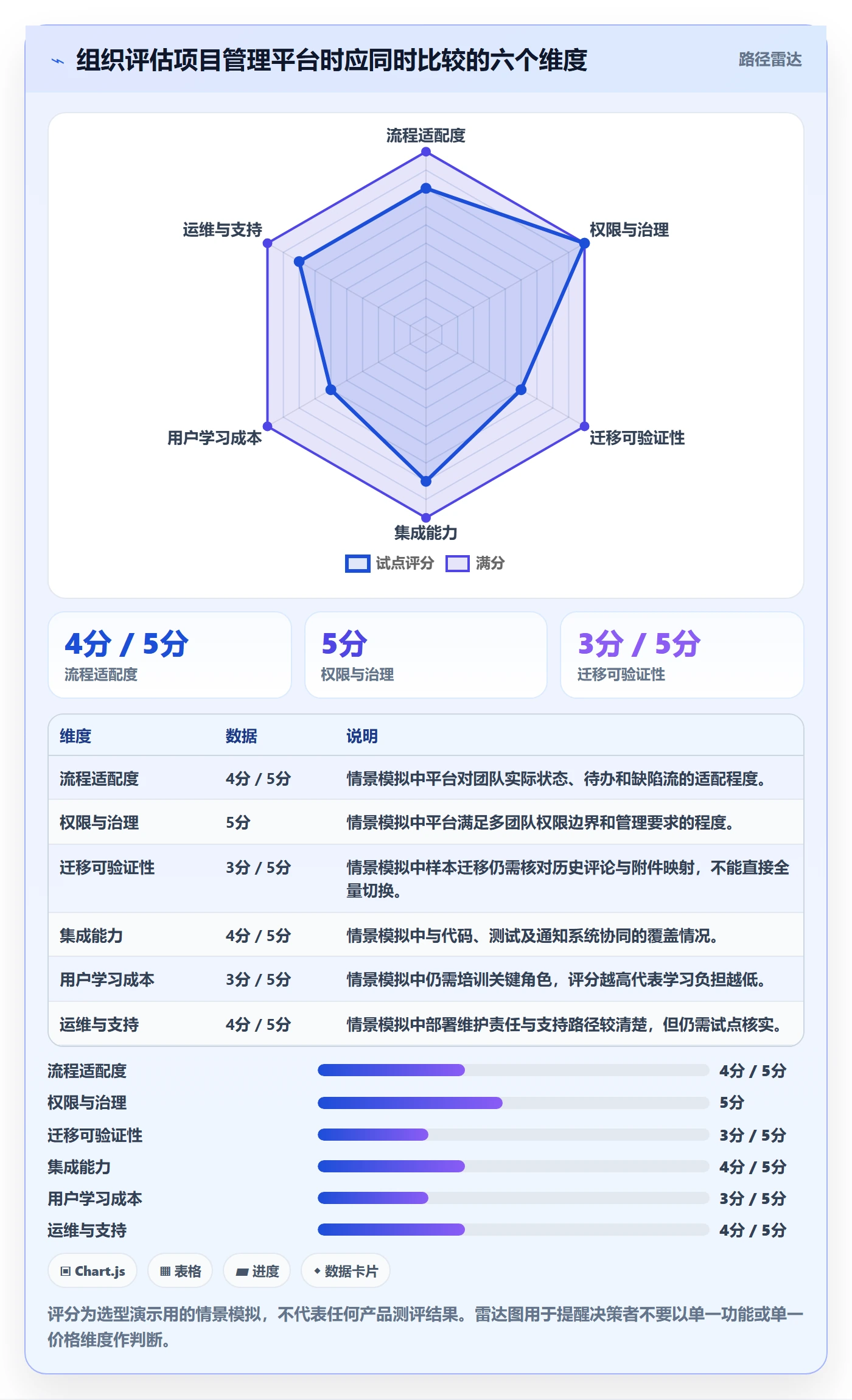 敏捷项目Scrum全流程:跨部门团队实操方法与一文讲清