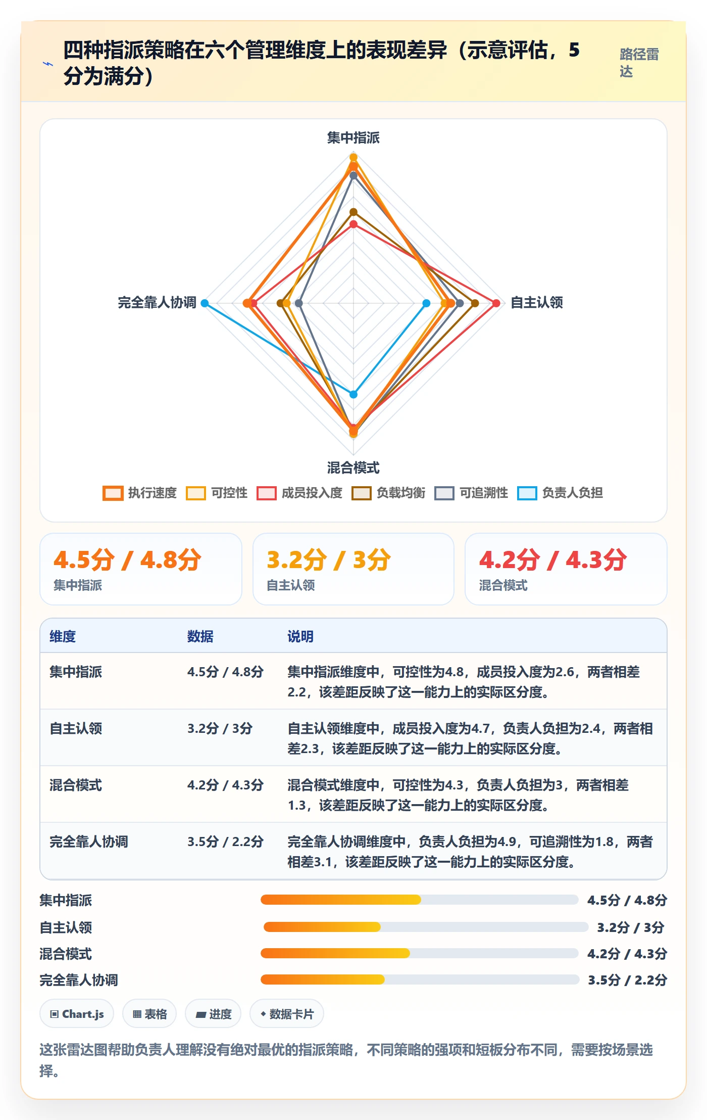指派怎么做？项目负责人入门指南：任务分派从0到1