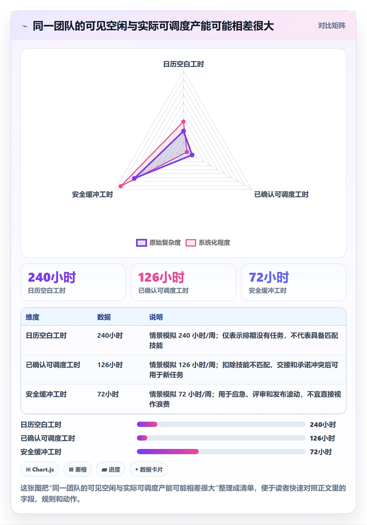 空闲资源管理方法大全：企业管理者资源负载数据分析落地清单