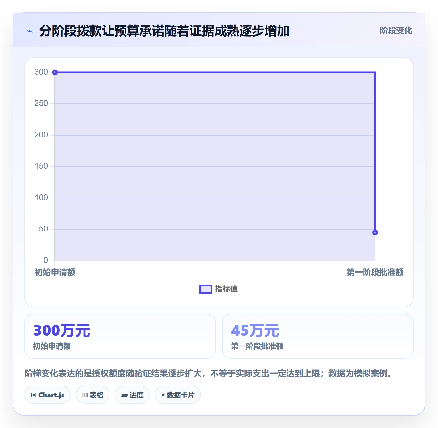预算申请流程与规范:PMO预算管理协同管理关键指标