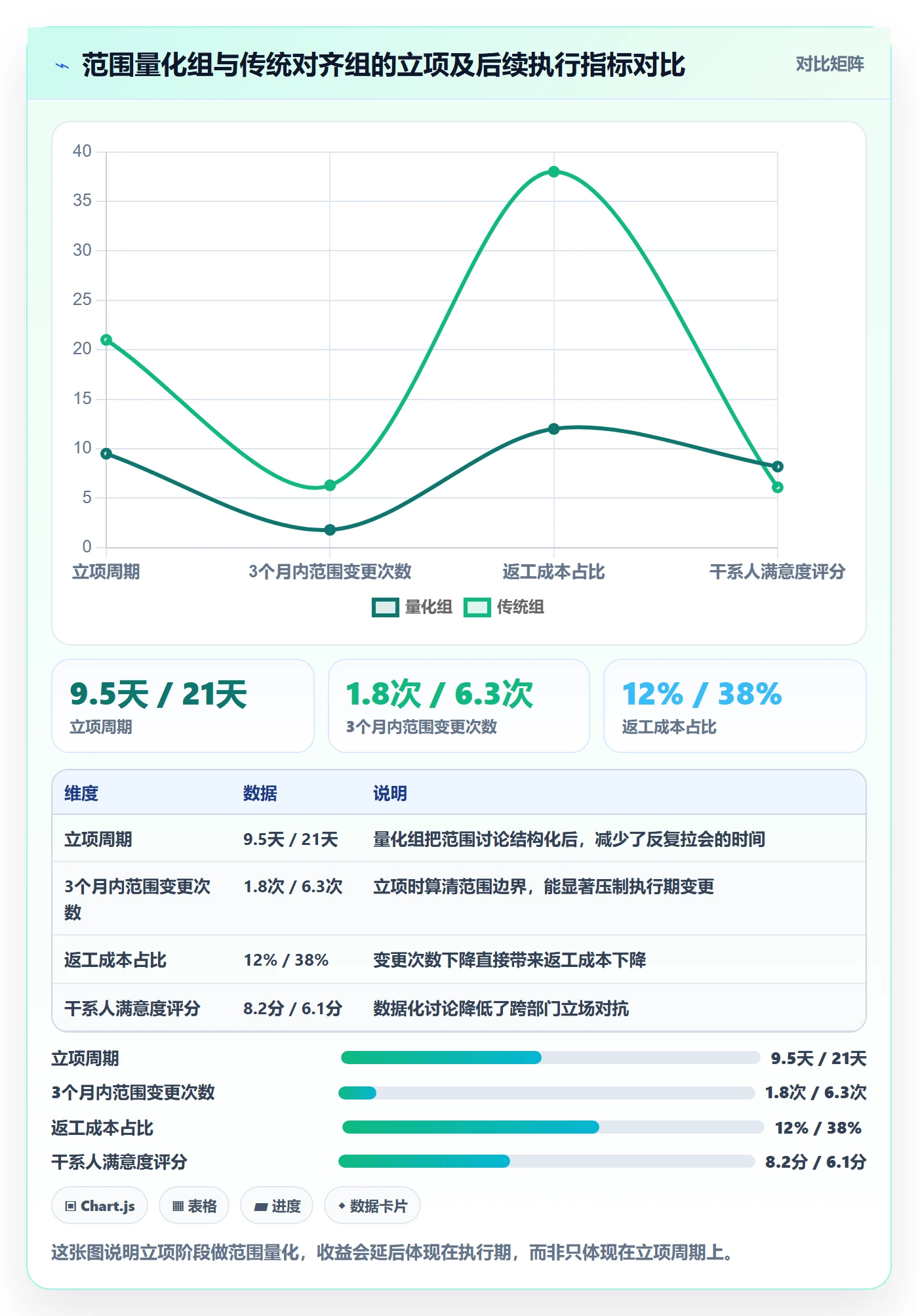 项目范围实操方法：跨部门团队提升项目立项效率的数据分析方法与模板