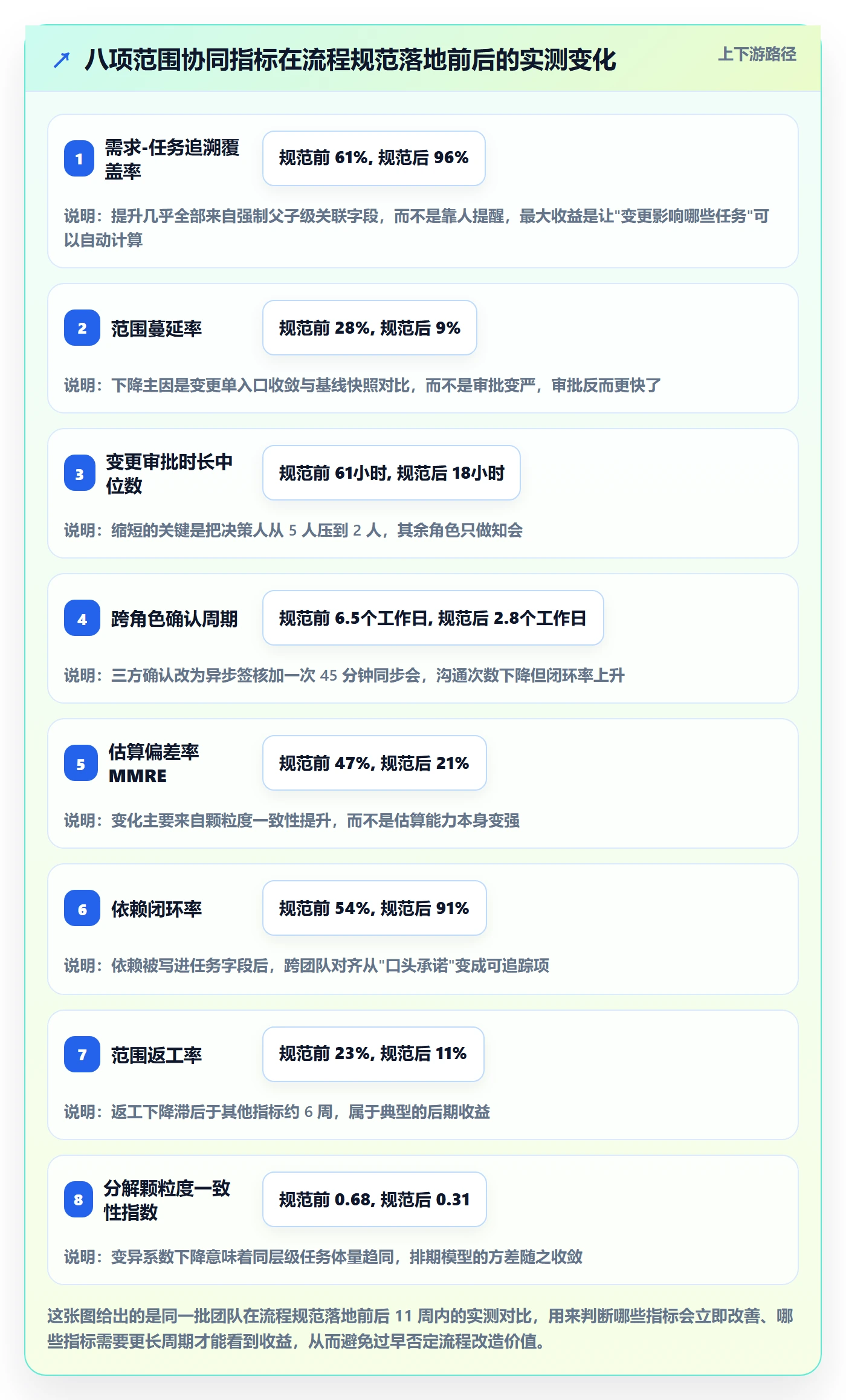 工作分解流程与规范：产品经理项目范围协同管理关键指标