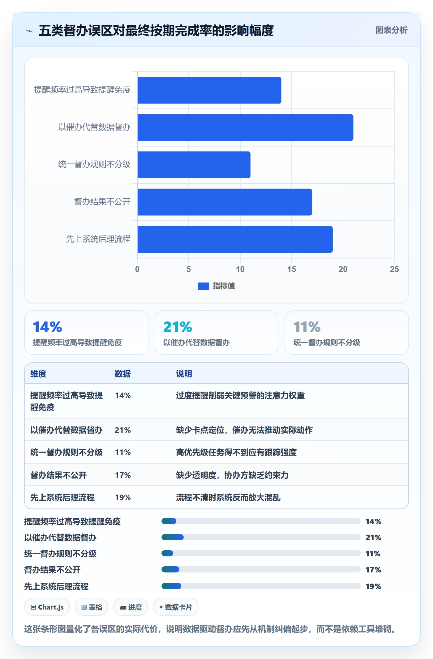 任务提醒如何做好督办?跨部门团队数据分析与操作步骤