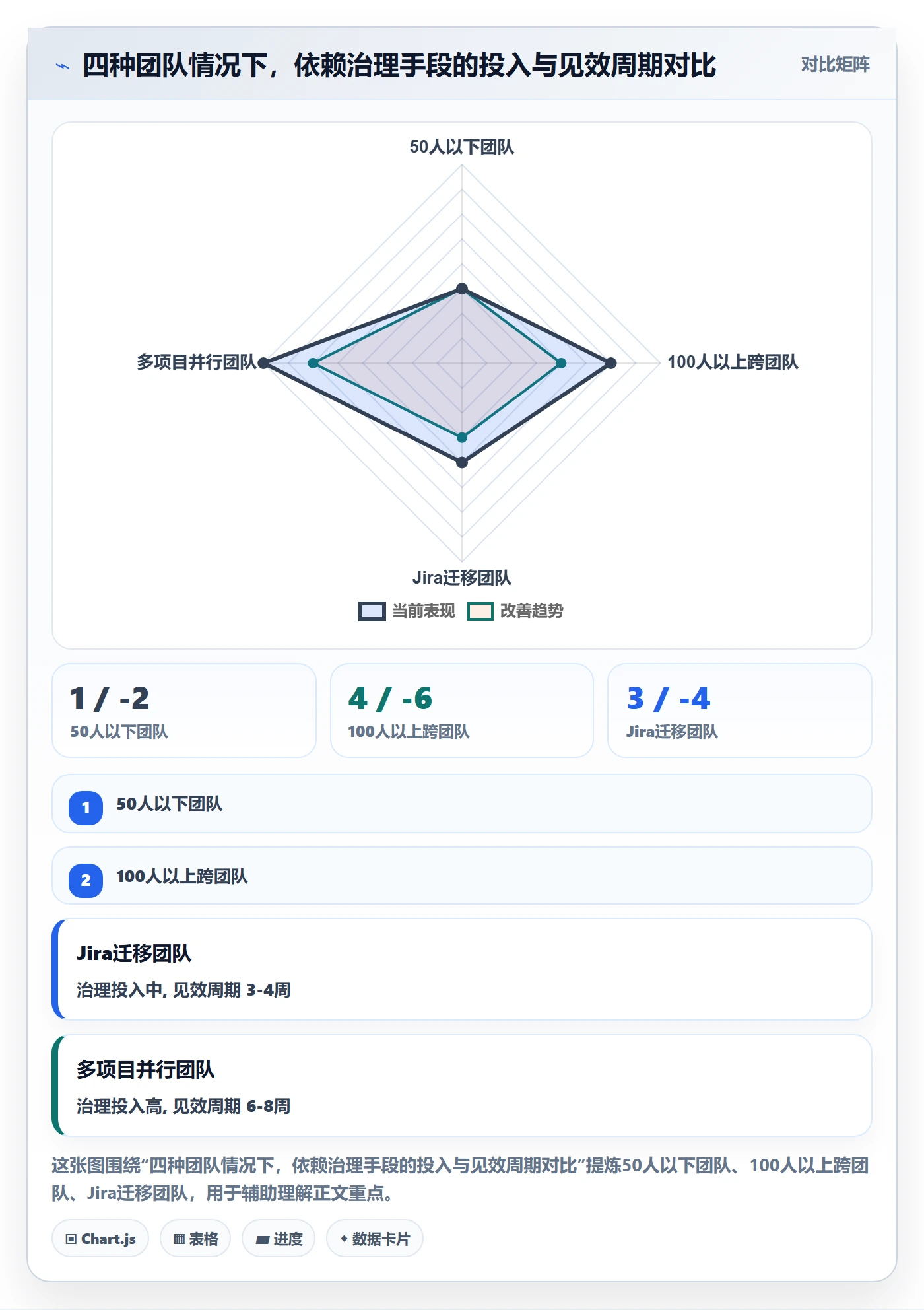 任务依赖依赖冲突教程:管理层效率提升,避坑指南