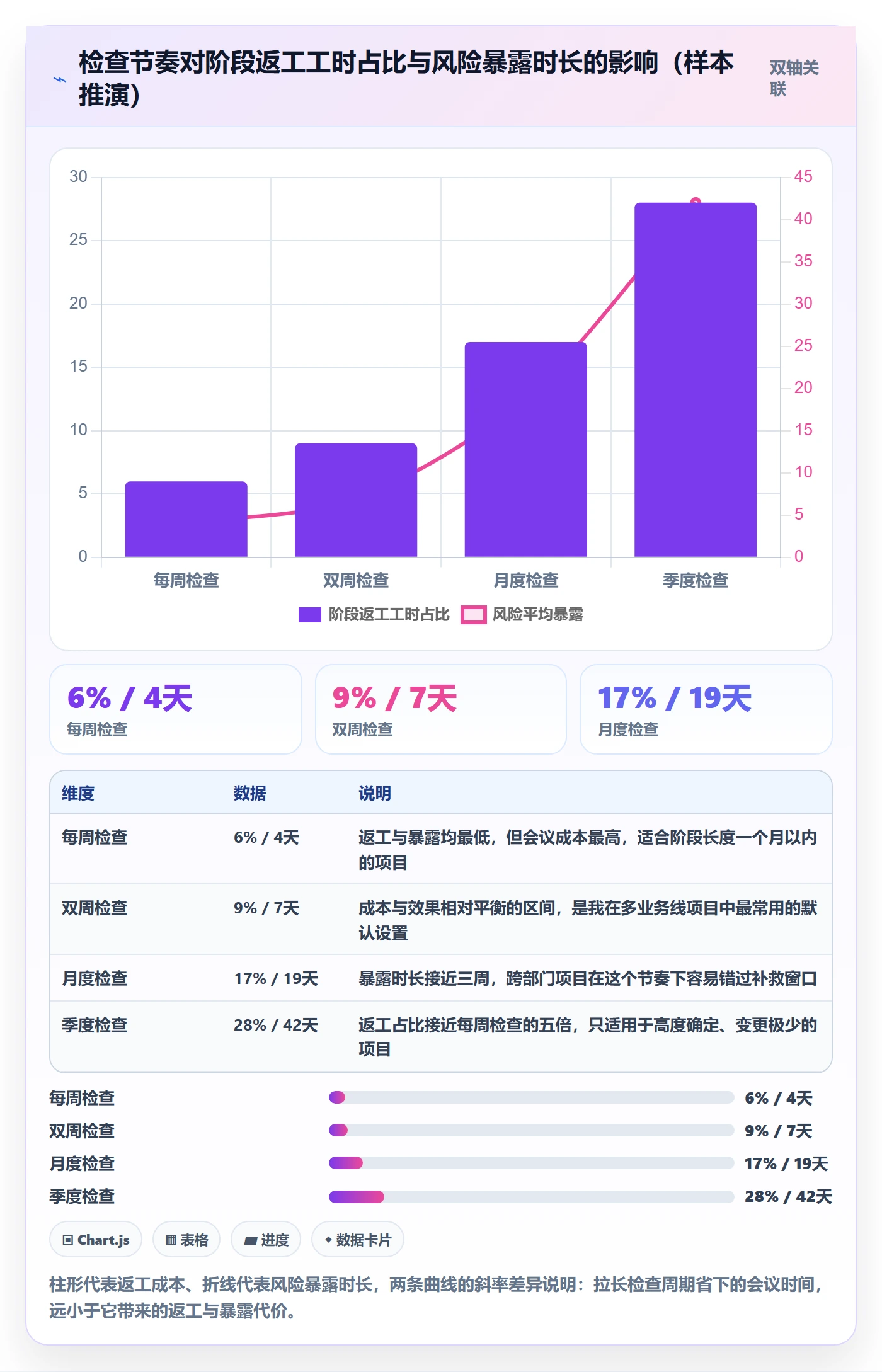 项目目标如何做好阶段目标?管理层落地方案与操作步骤