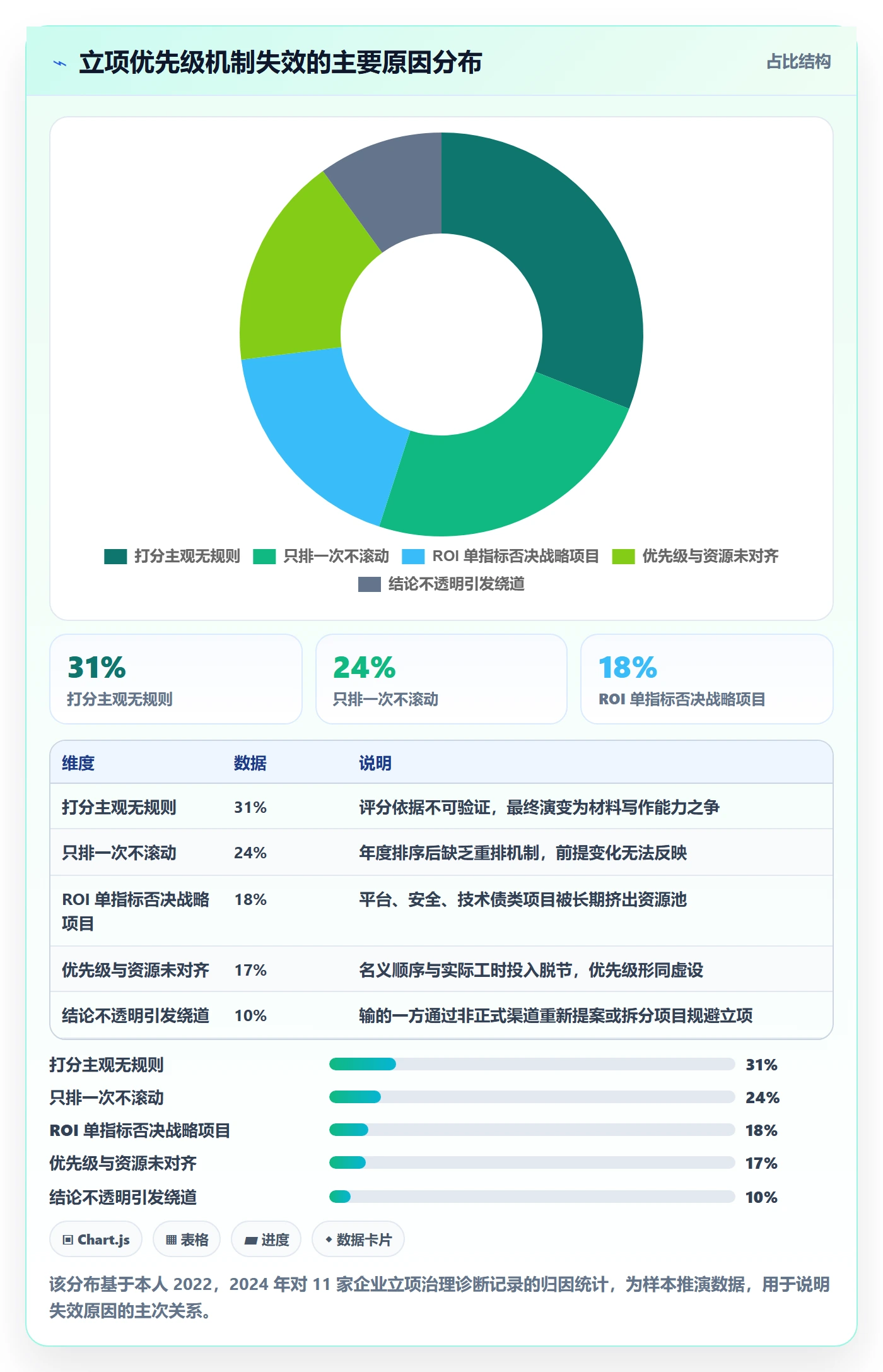 项目立项优先级教程：项目负责人流程优化，避坑指南