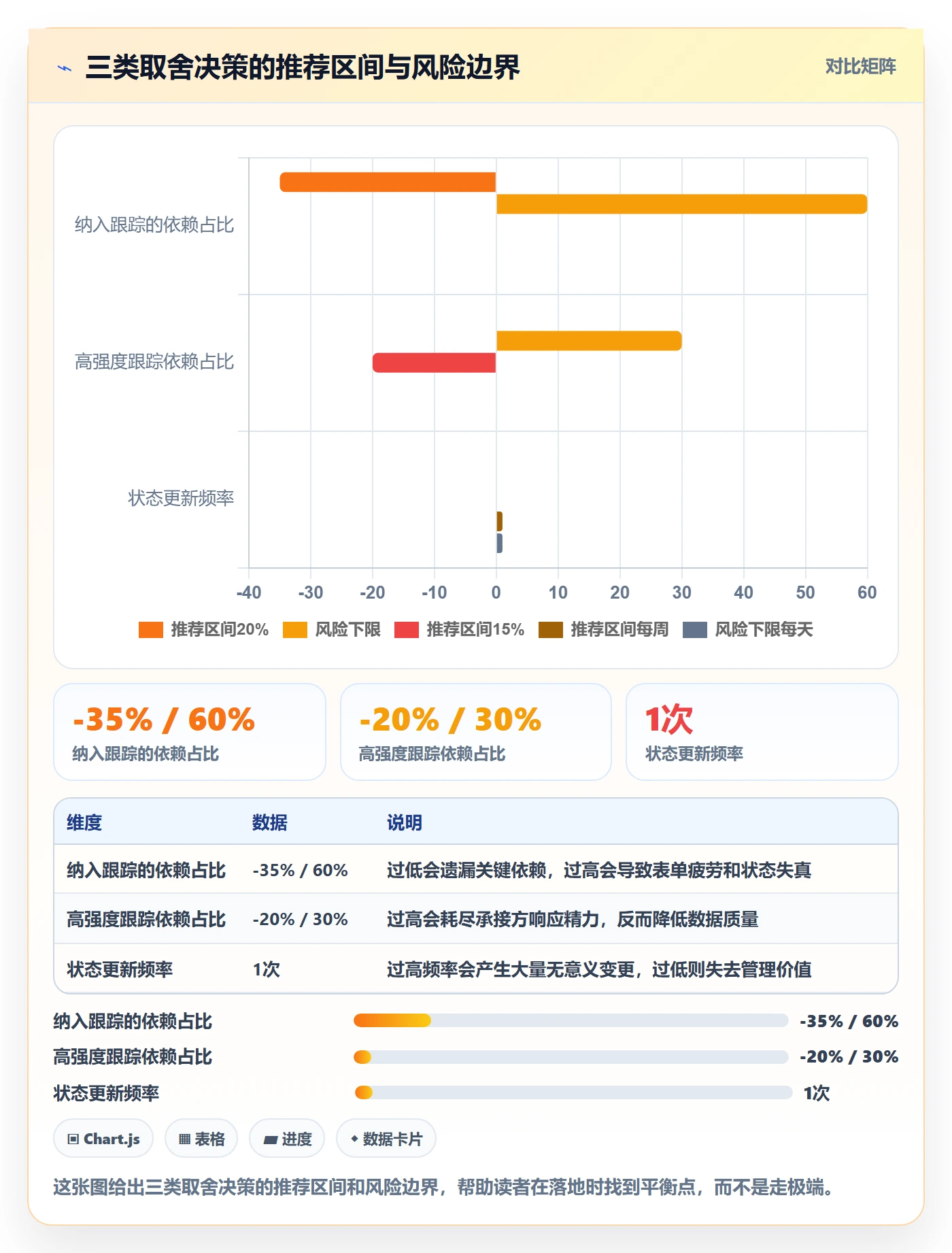 FS落地方案:跨部门团队开展任务依赖的数据分析案例解析