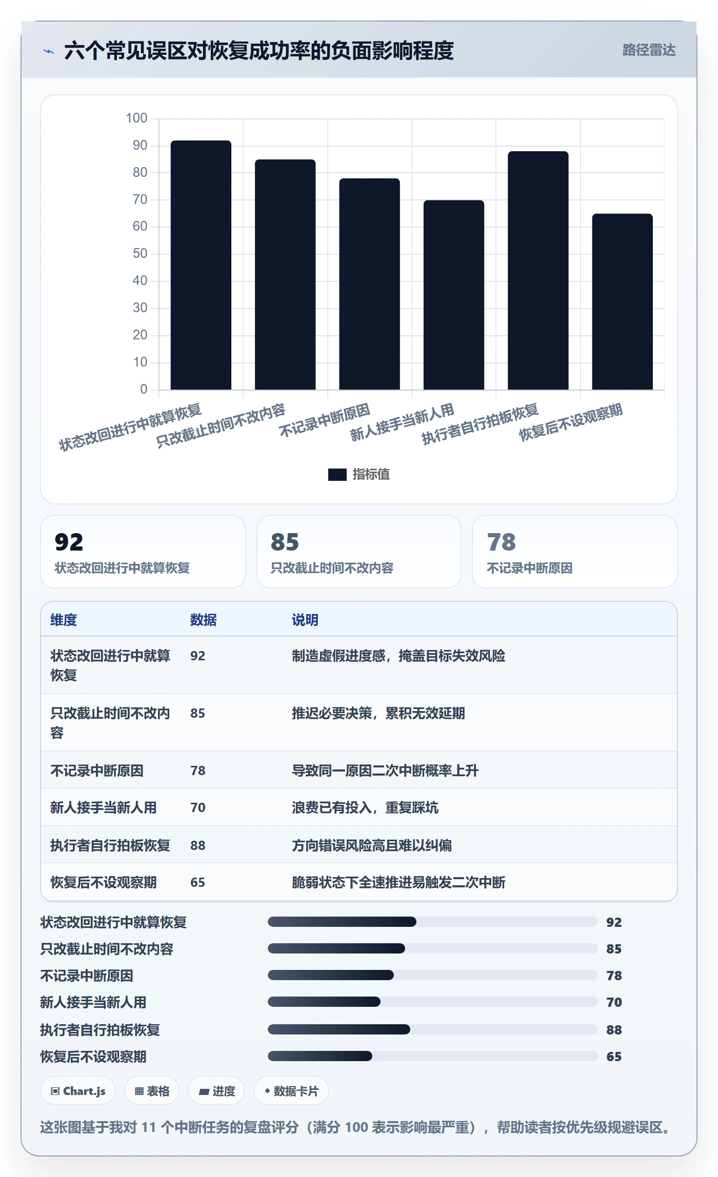 任务执行恢复全流程：项目成员入门指南与一文讲清