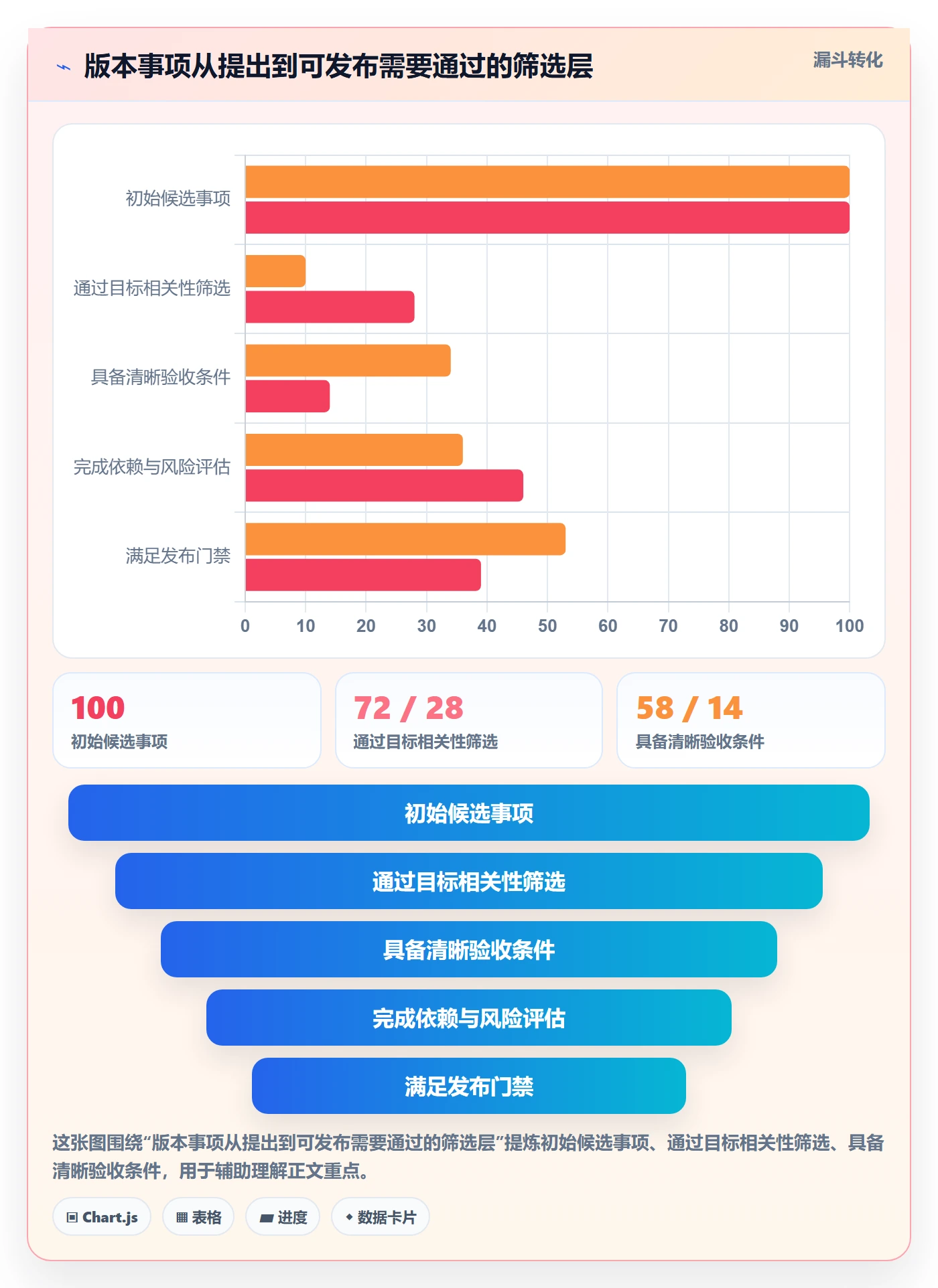 版本流程与规范:企业管理者版本管理实操方法关键指标