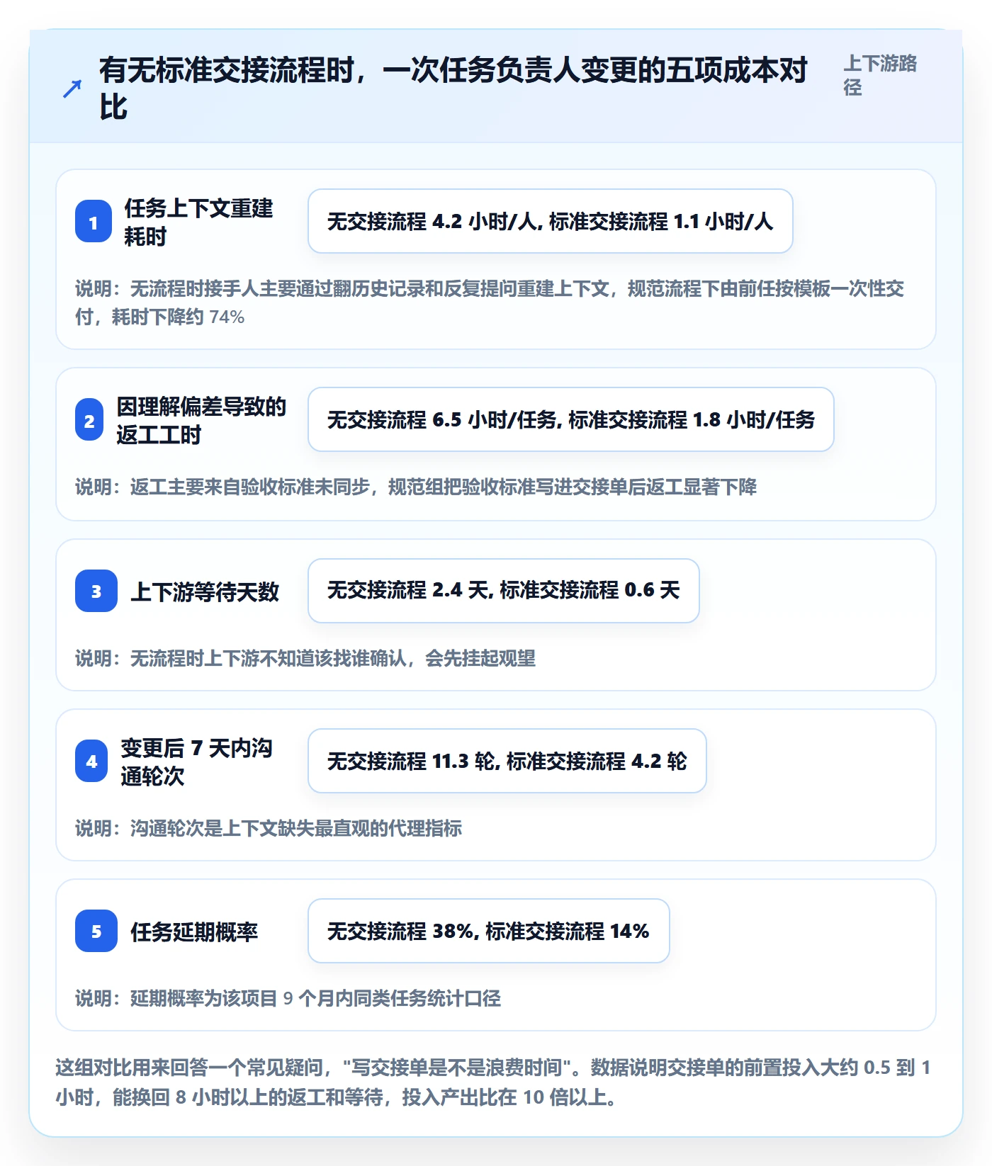 任务负责人变更管理方法大全：项目成员任务分派实操方法落地清单