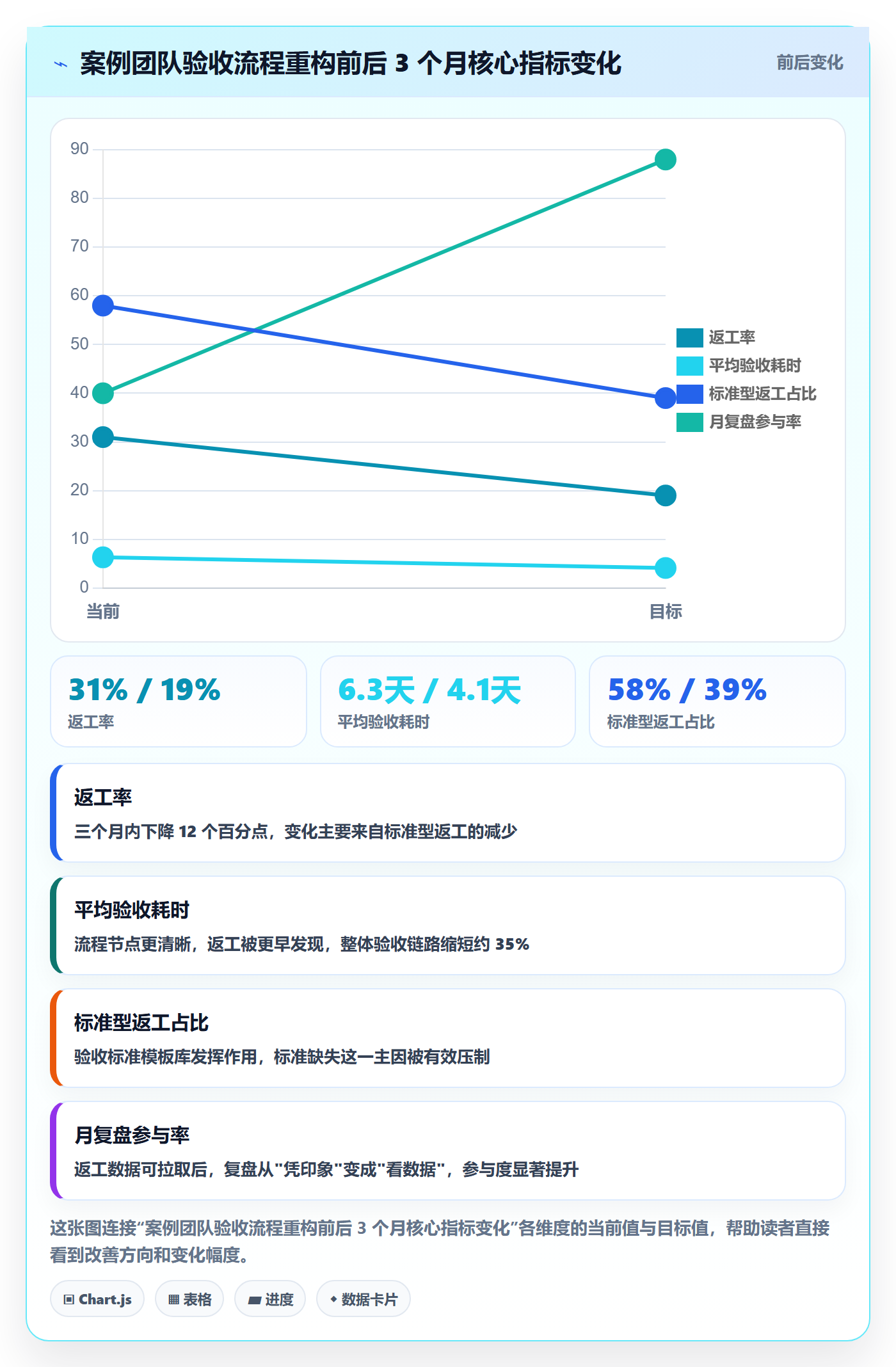 任务验收返工教程:研发团队入门指南,避坑指南