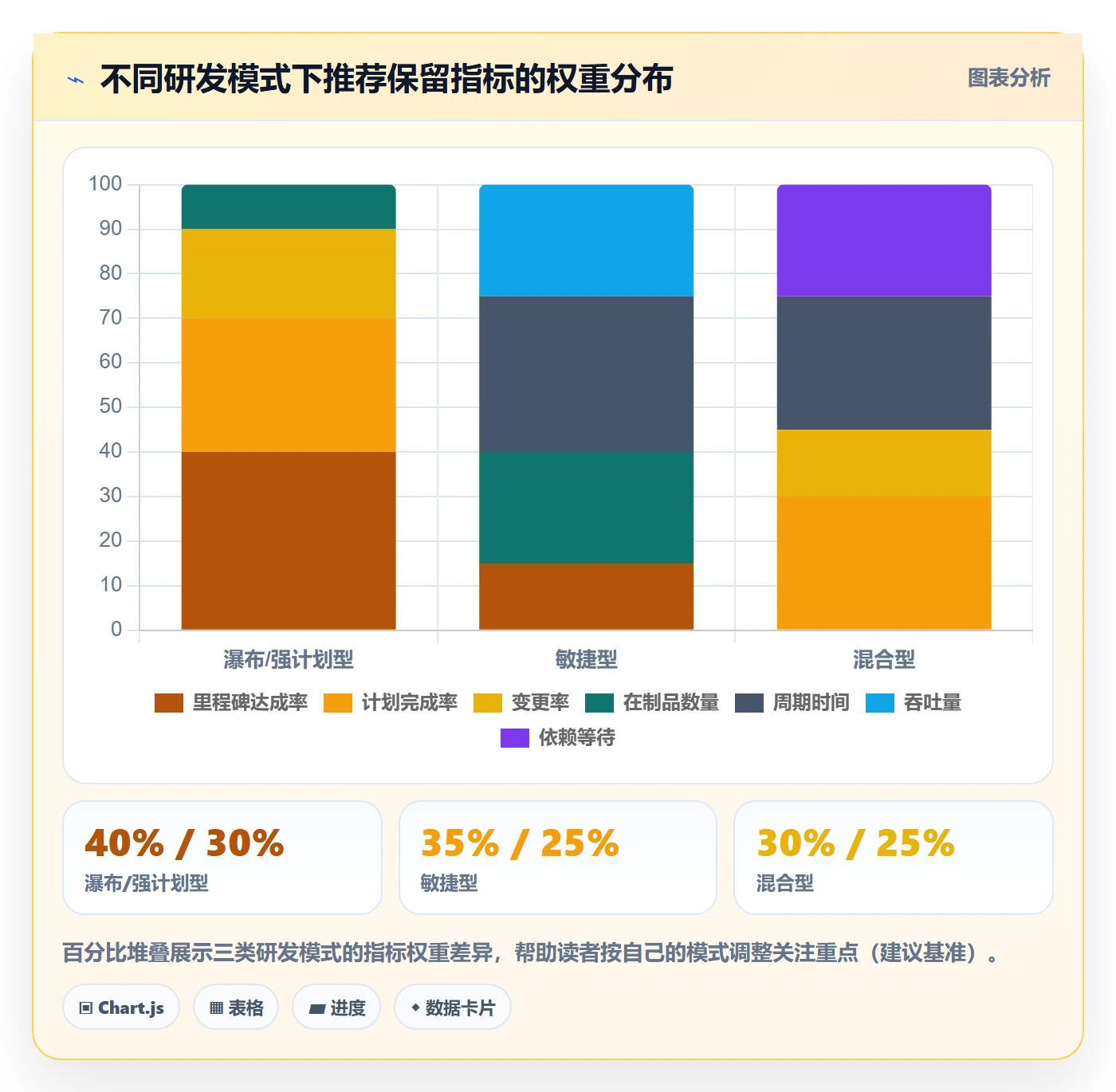 项目进度流程与规范:研发团队进度管理协同管理关键指标