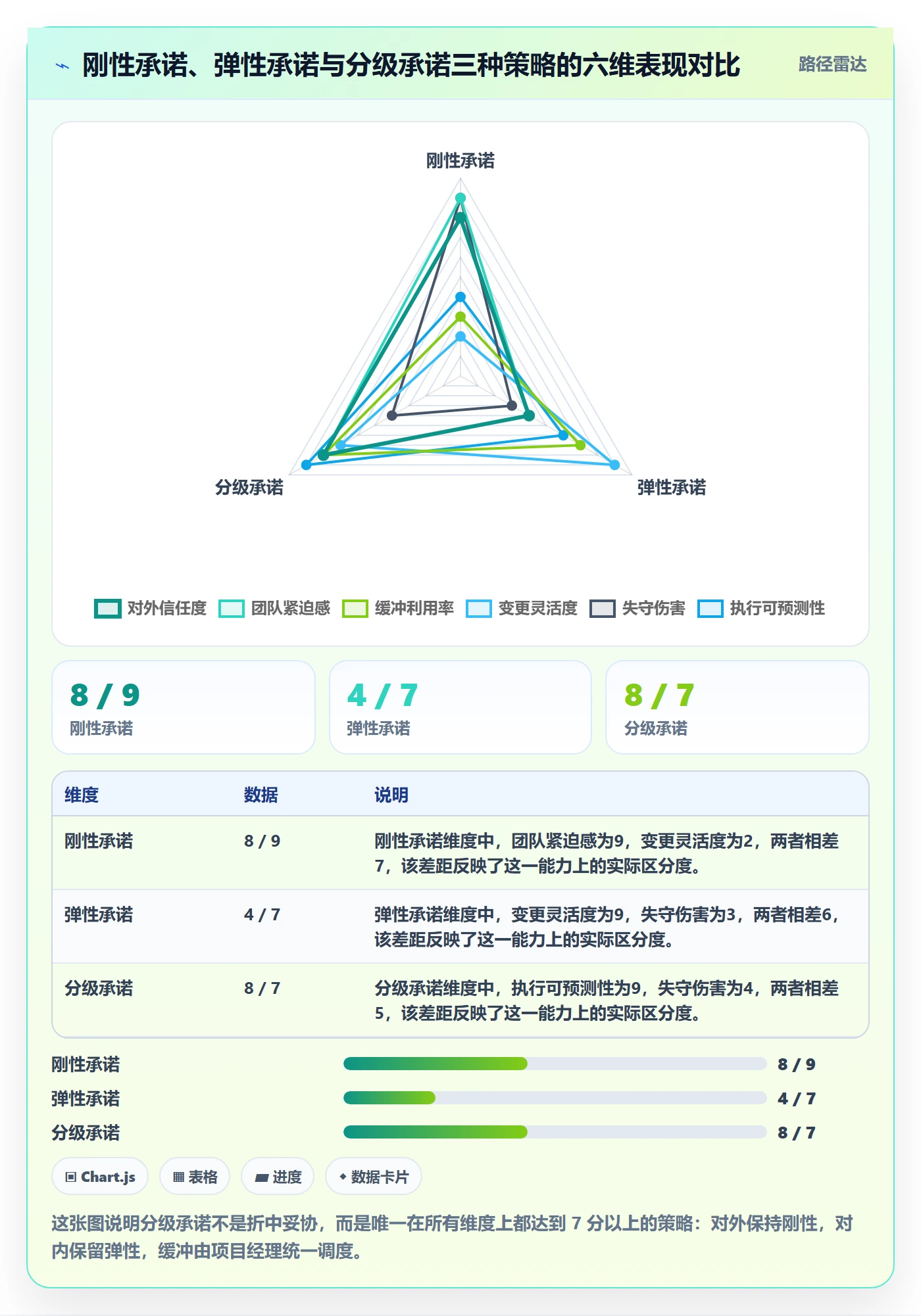 里程碑节点日期全流程:产品经理落地方案与一文讲清