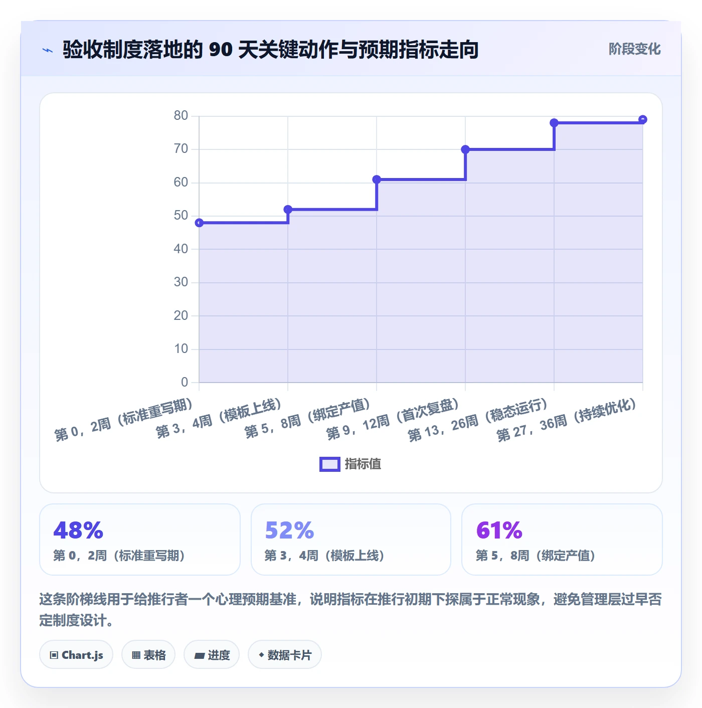 任务验收提交全流程:实施团队制度设计与一文讲清
