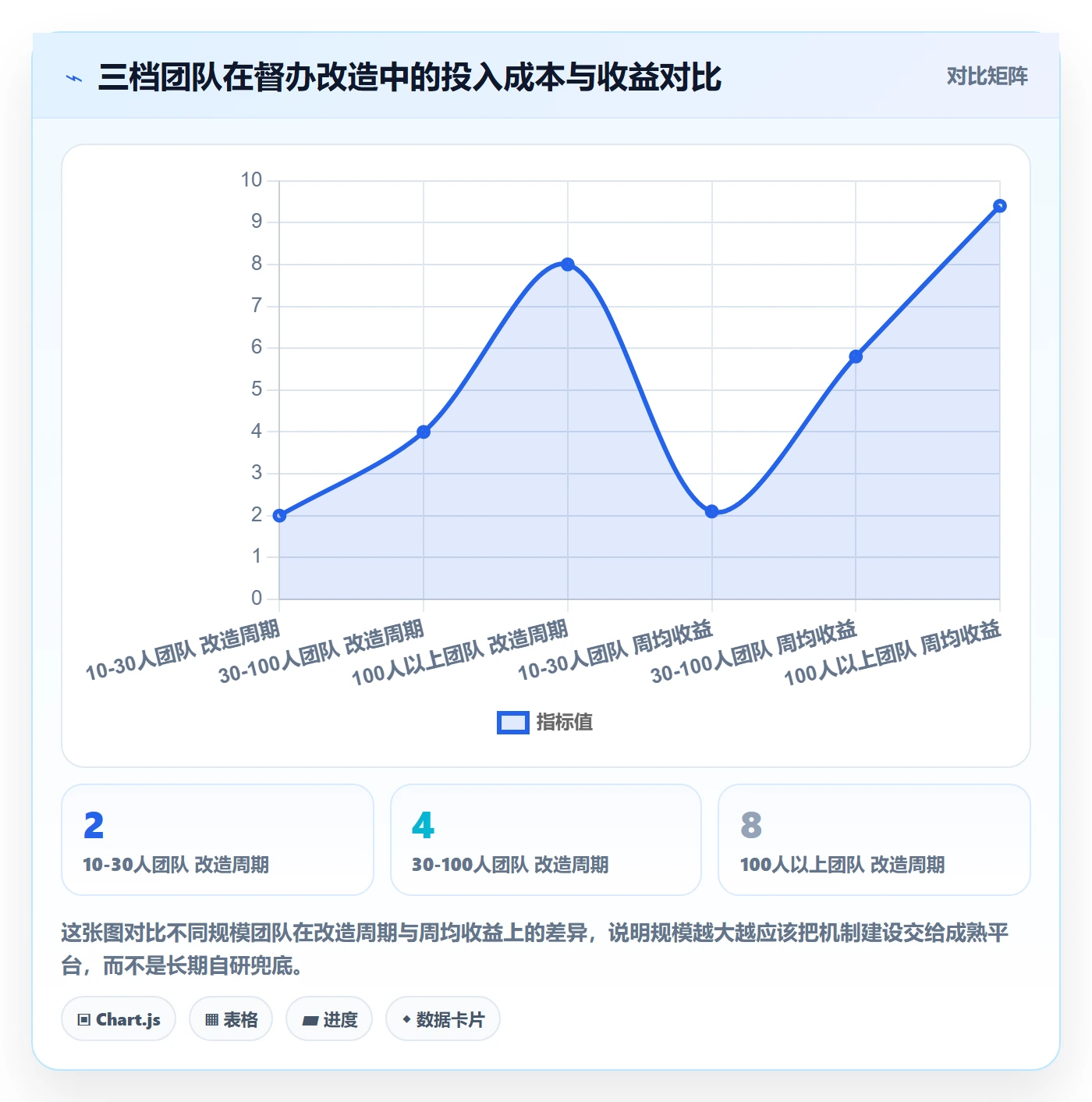 督办落地方案:研发团队开展任务提醒的效率提升案例解析