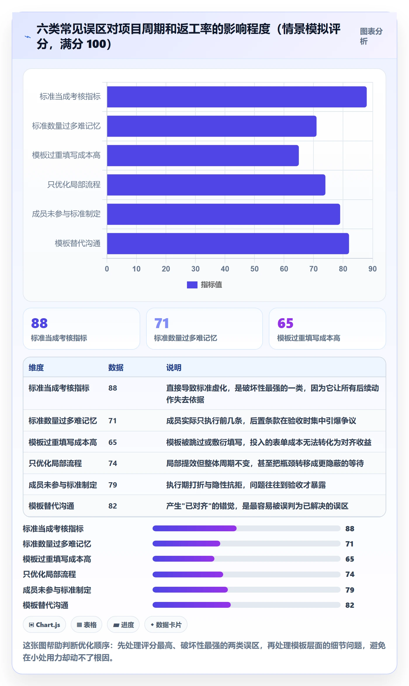成功标准实操方法:项目成员提升项目目标效率的流程优化方法与模板