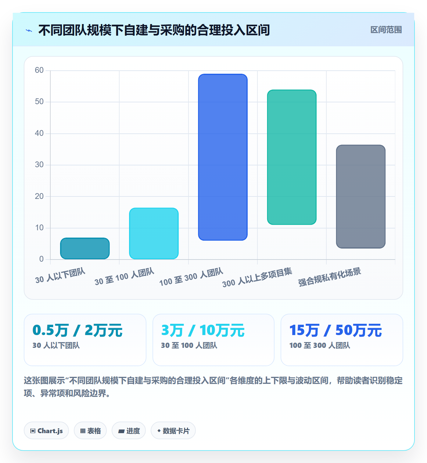 工作计划流程与规范:项目经理项目规划风险控制关键指标
