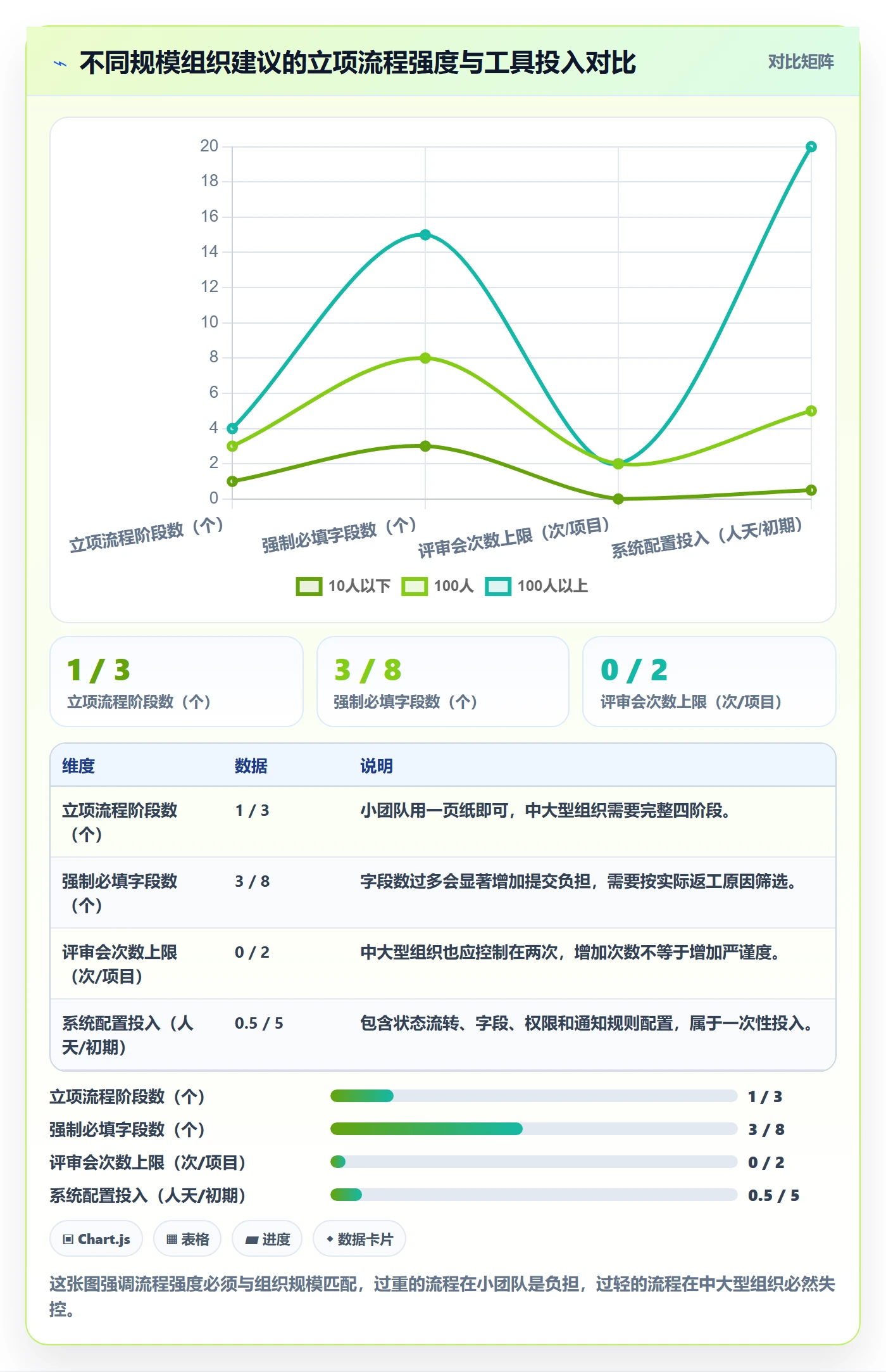 项目成员怎么做?跨部门团队流程优化:项目立项从0到1